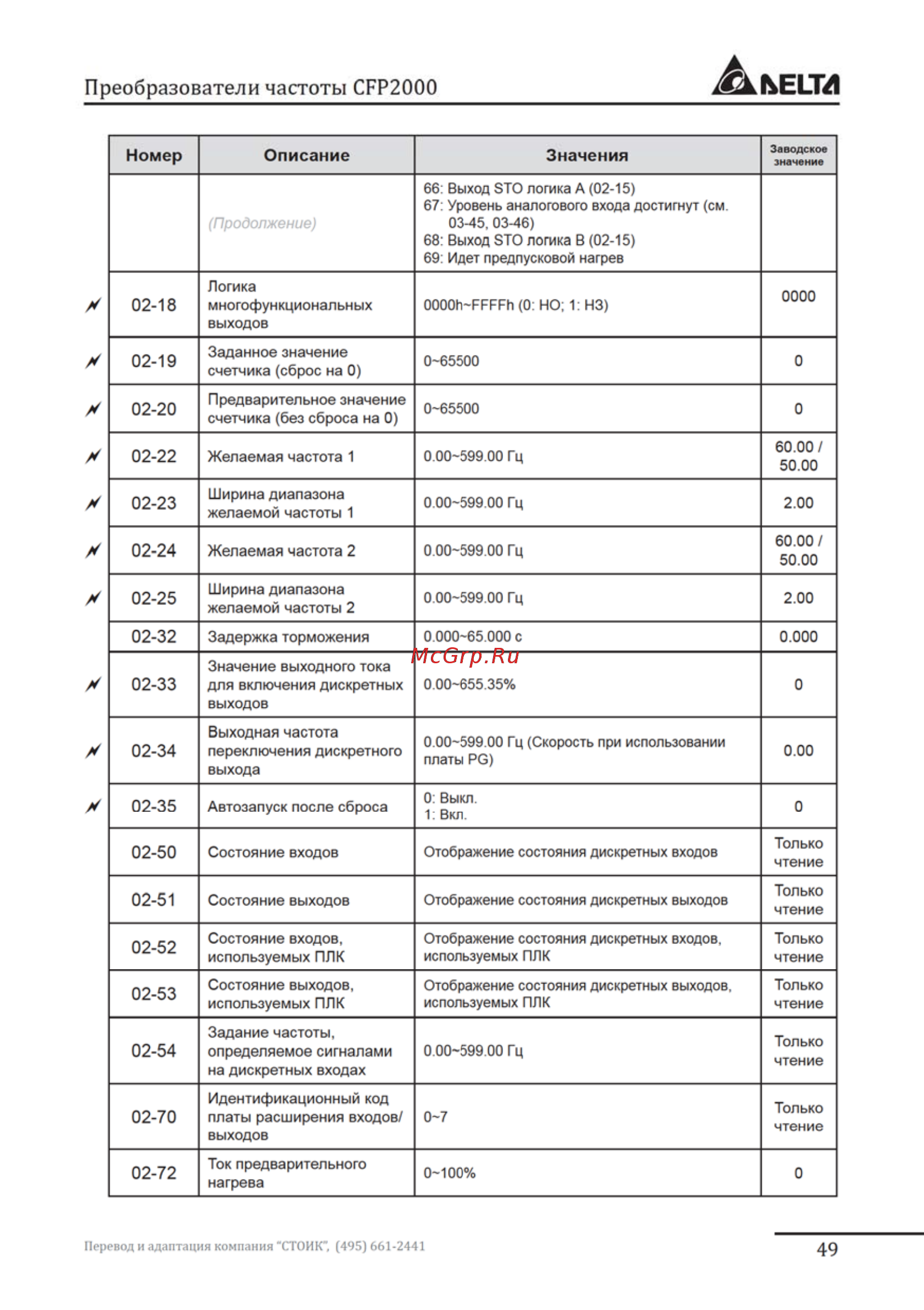 Delta Electronics VFD007FP4EA-52S Инструкция по эксплуатации онлайн [49/96] 396222