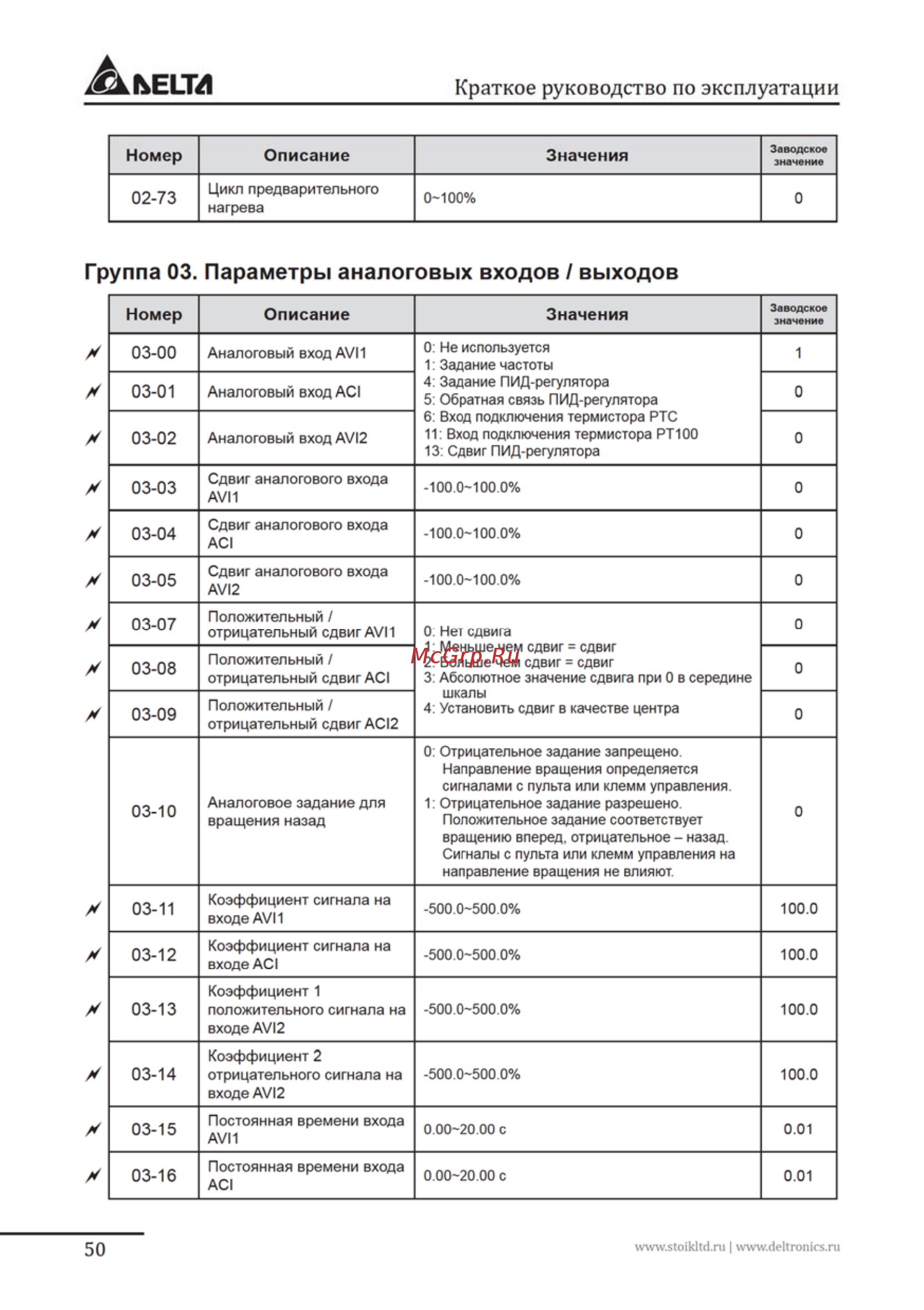 Delta Electronics VFD007FP4EA-52S Инструкция по эксплуатации онлайн [50/96] 396222