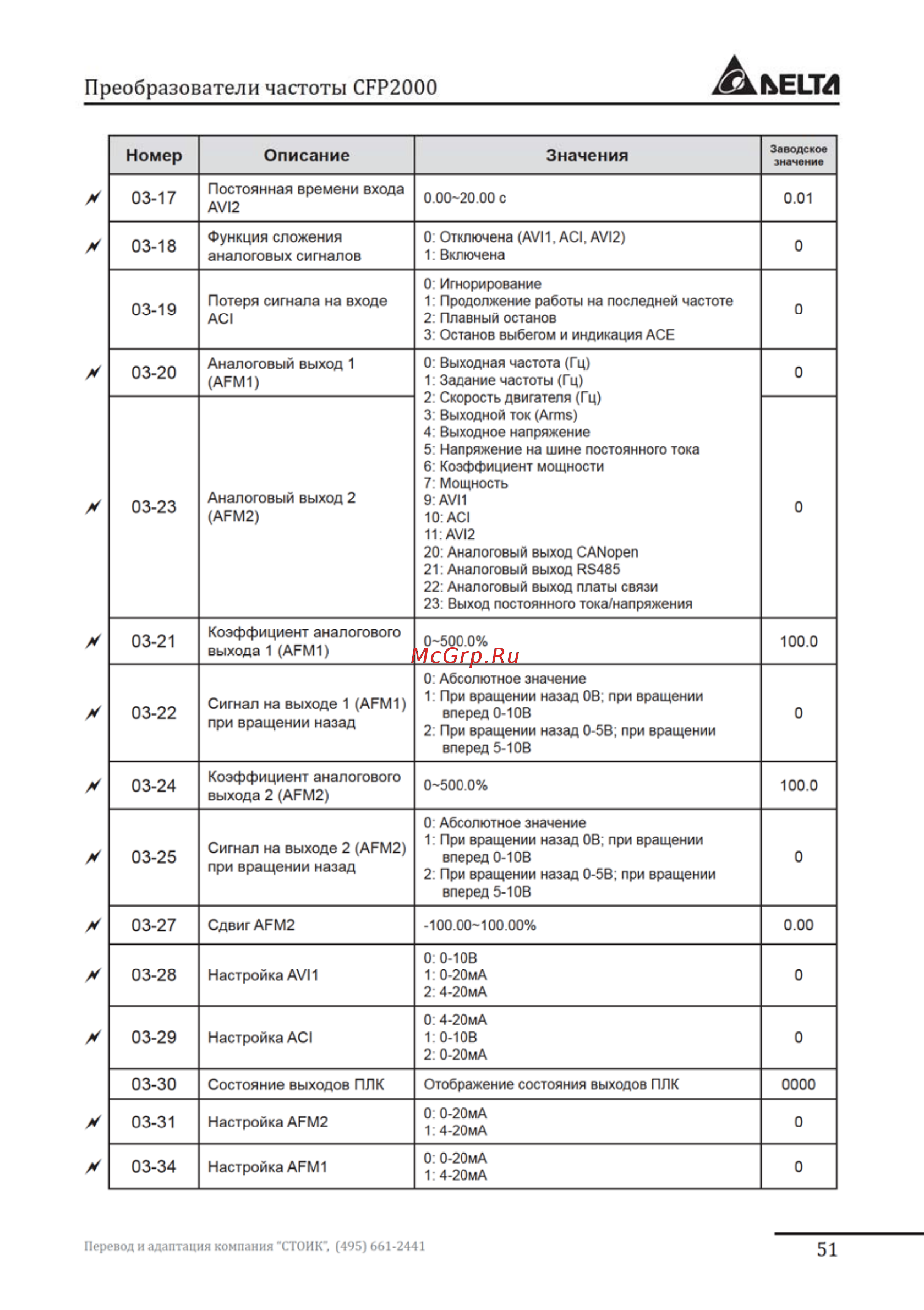 Delta Electronics VFD007FP4EA-52S Инструкция по эксплуатации онлайн [51/96] 396222