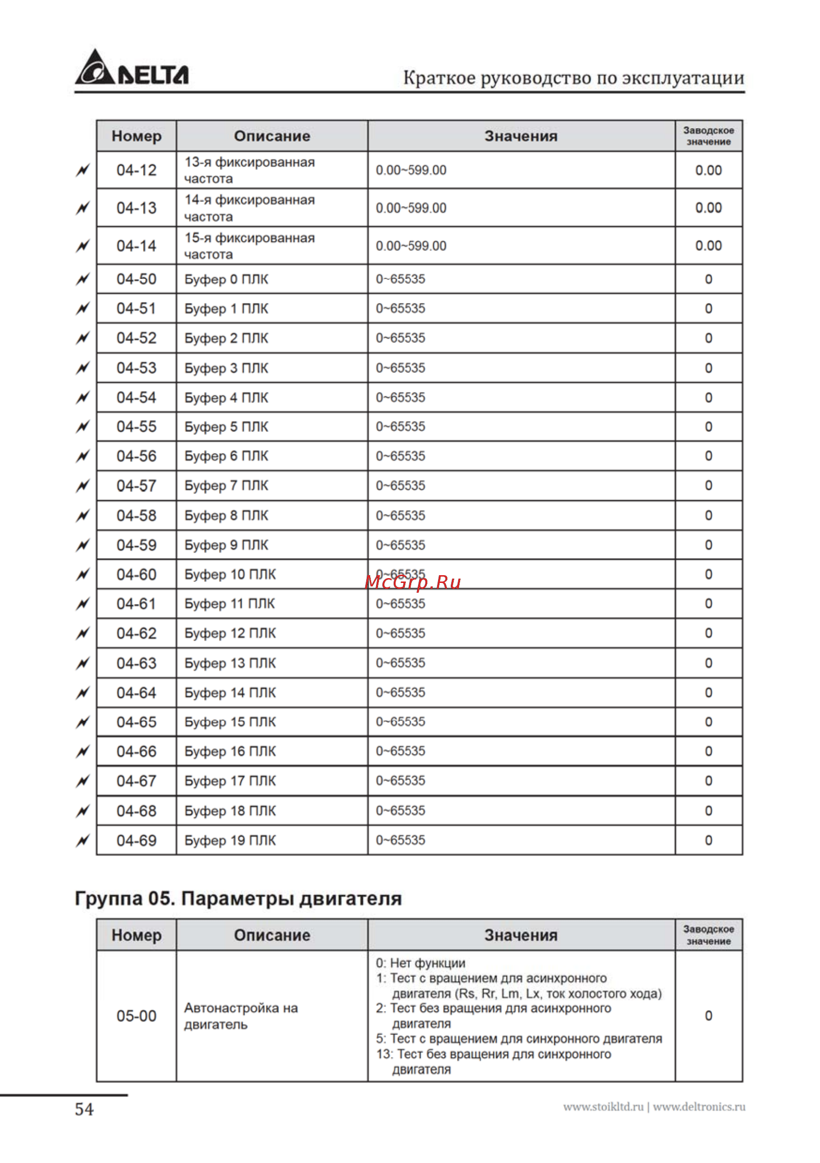 Delta Electronics VFD007FP4EA-52S Инструкция по эксплуатации онлайн [54/96] 396222