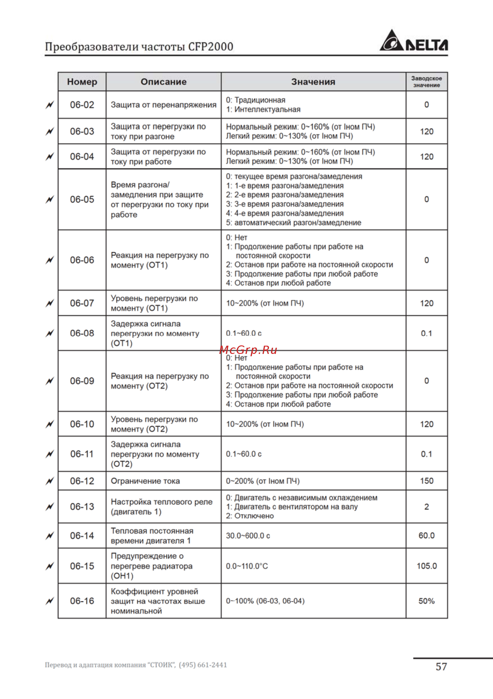 Delta Electronics VFD007FP4EA-52S Инструкция по эксплуатации онлайн [57/96] 396222