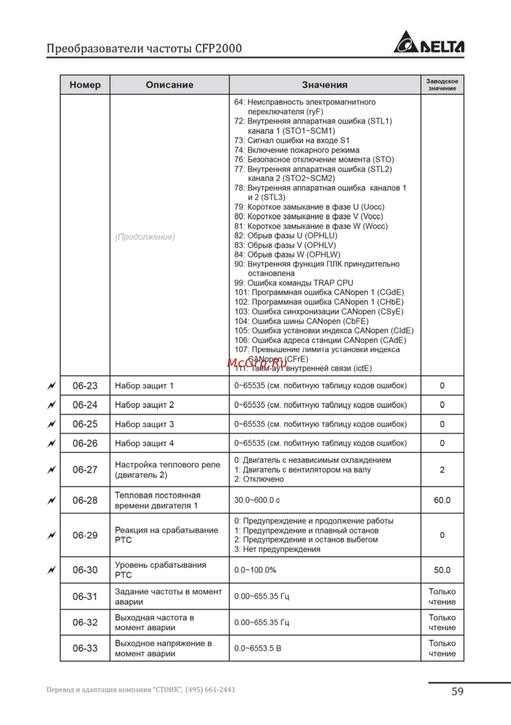 Delta Electronics VFD037FP4EA-52S Инструкция по эксплуатации онлайн [59/96] 396237