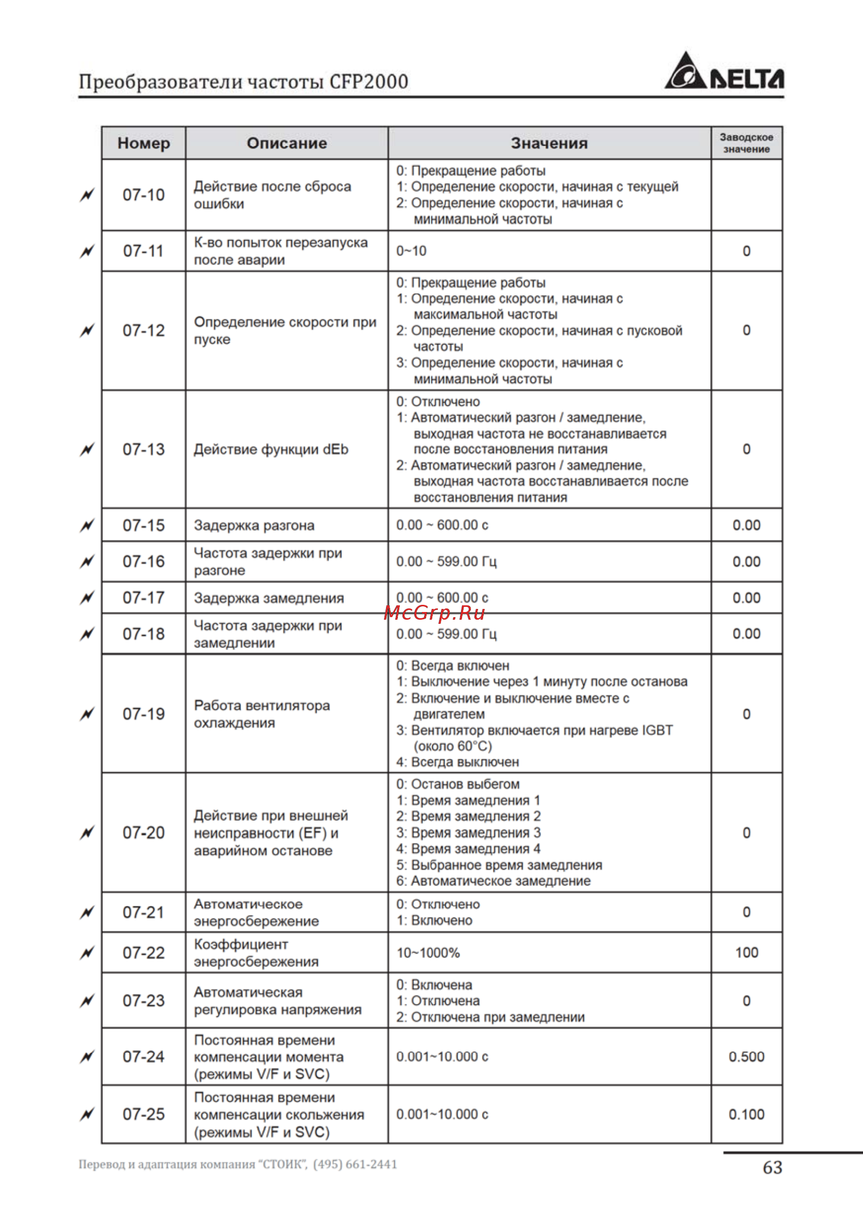 Delta Electronics VFD037FP4EA-52S Инструкция по эксплуатации онлайн [63/96] 396237