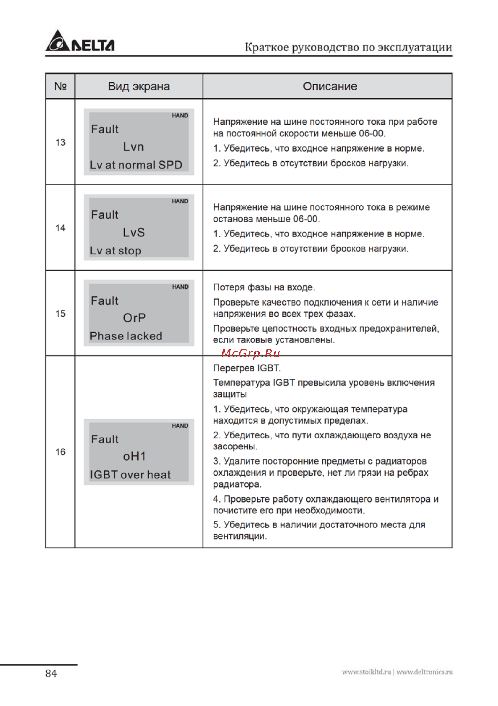 Delta Electronics VFD037FP4EA-52S Инструкция по эксплуатации онлайн [84/96] 396237