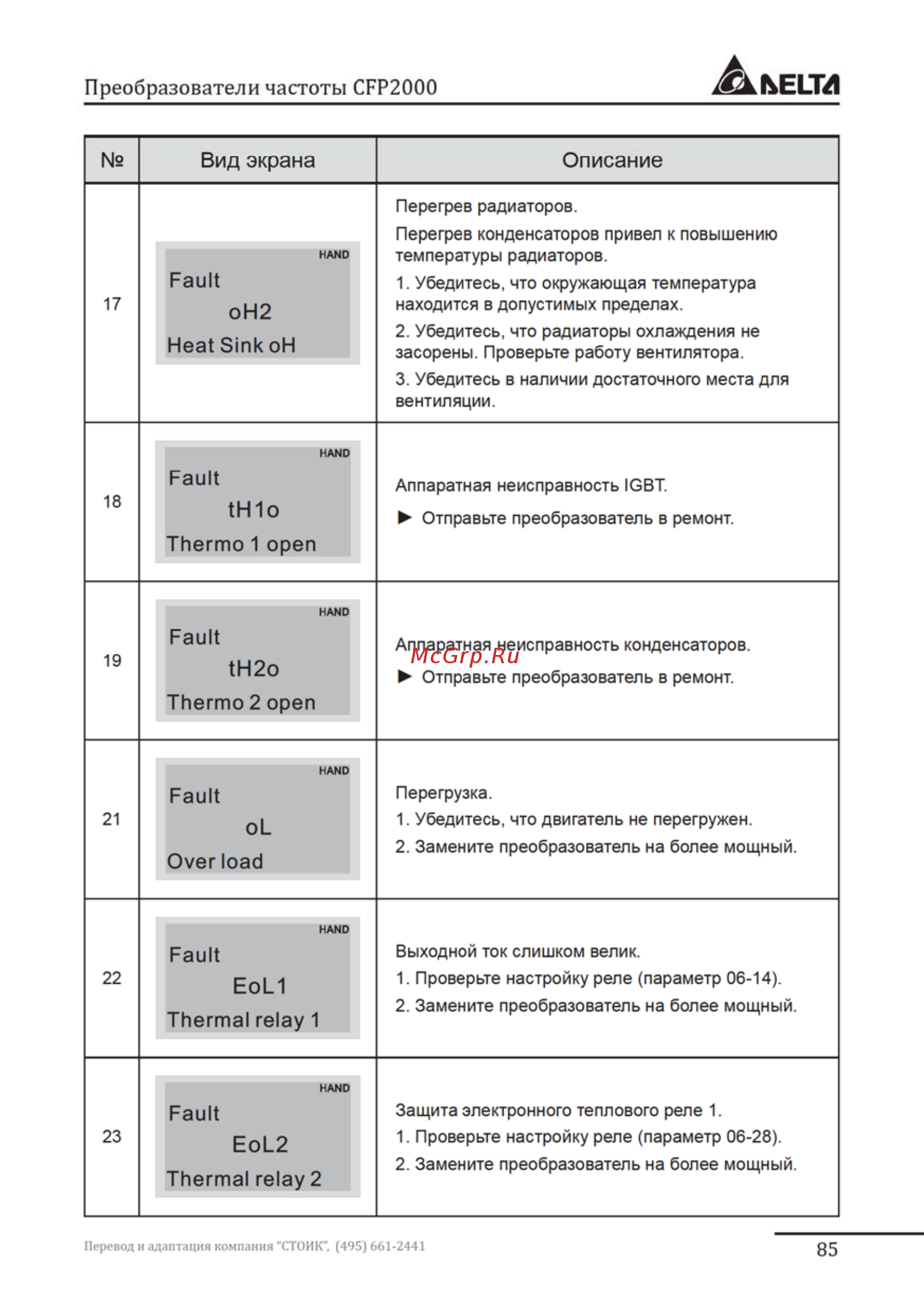 Delta Electronics VFD037FP4EA-52S Инструкция по эксплуатации онлайн [85/96] 396237