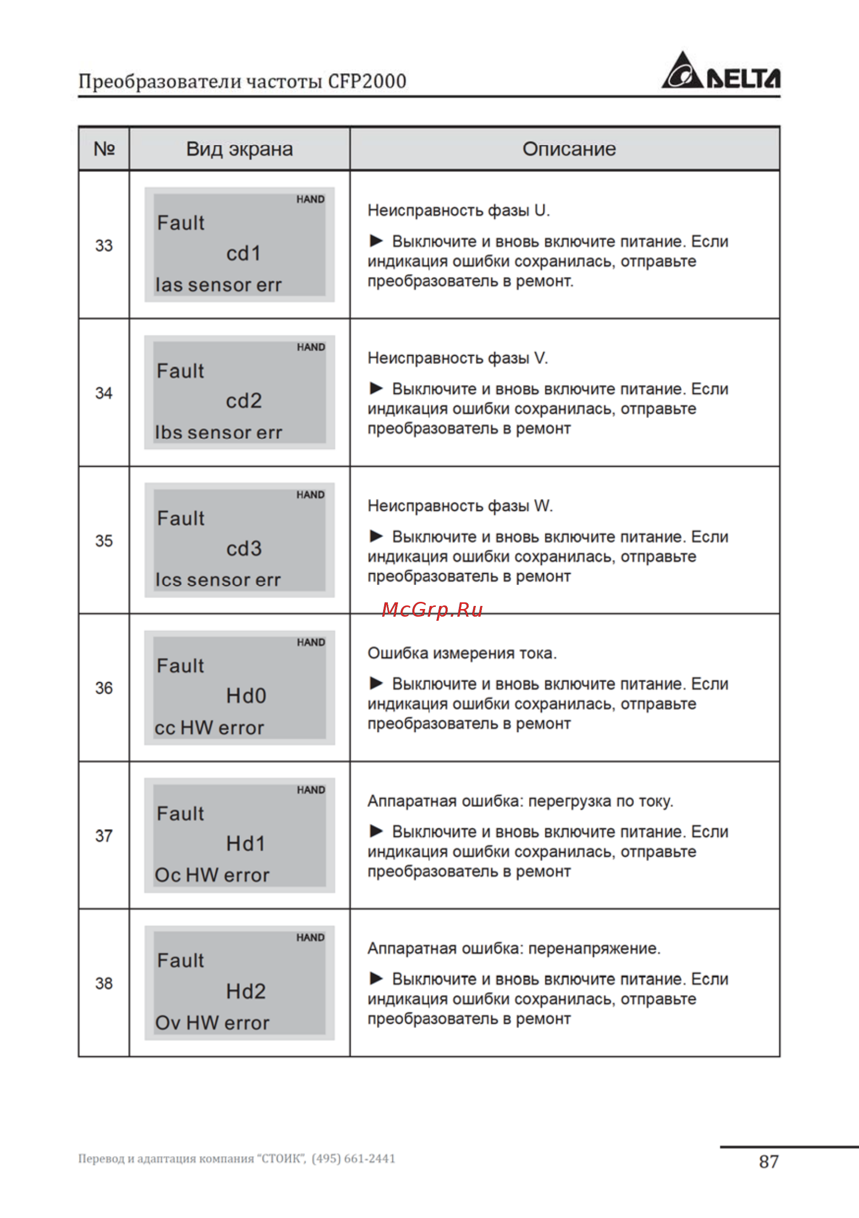 Delta Electronics VFD037FP4EA-52S Инструкция по эксплуатации онлайн [87/96] 396237