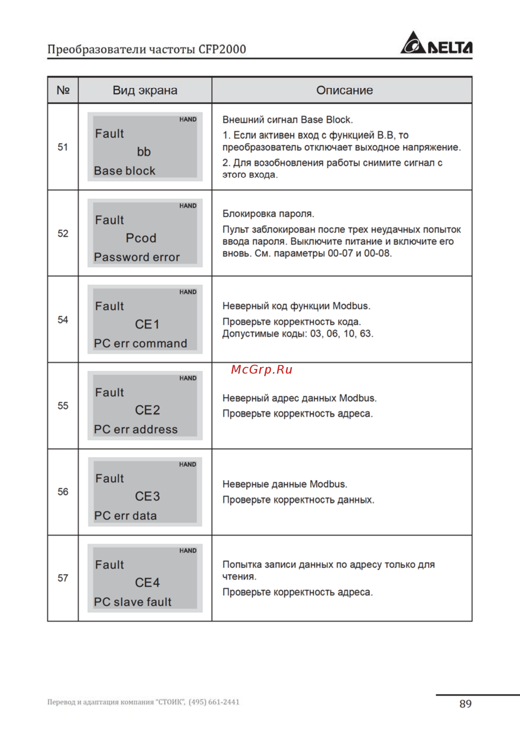 Delta Electronics VFD037FP4EA-52S Инструкция по эксплуатации онлайн [89/96] 396237