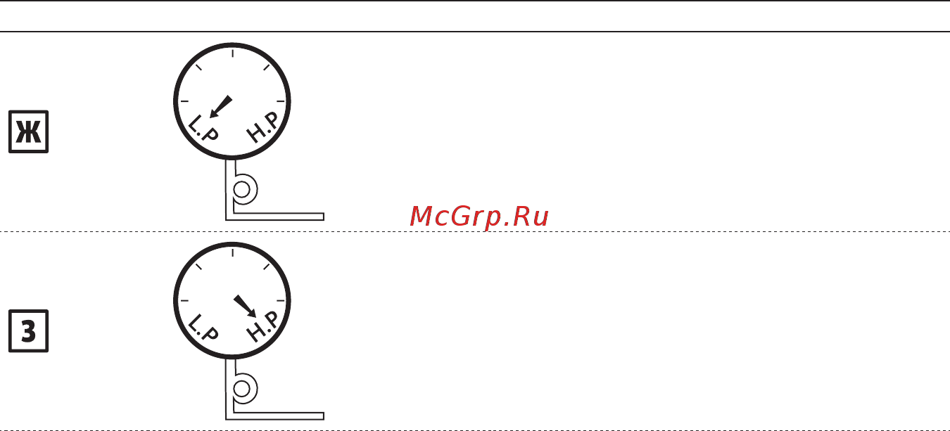 Unipump ЭЦВ 5-15-60 [16/23] Установка параметров защитных функций