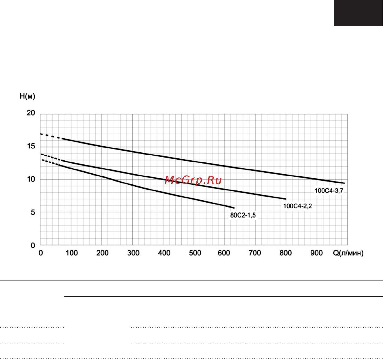 Unipump FEKAMAX 45-17-4 [4/9] Гидравлические характеристики