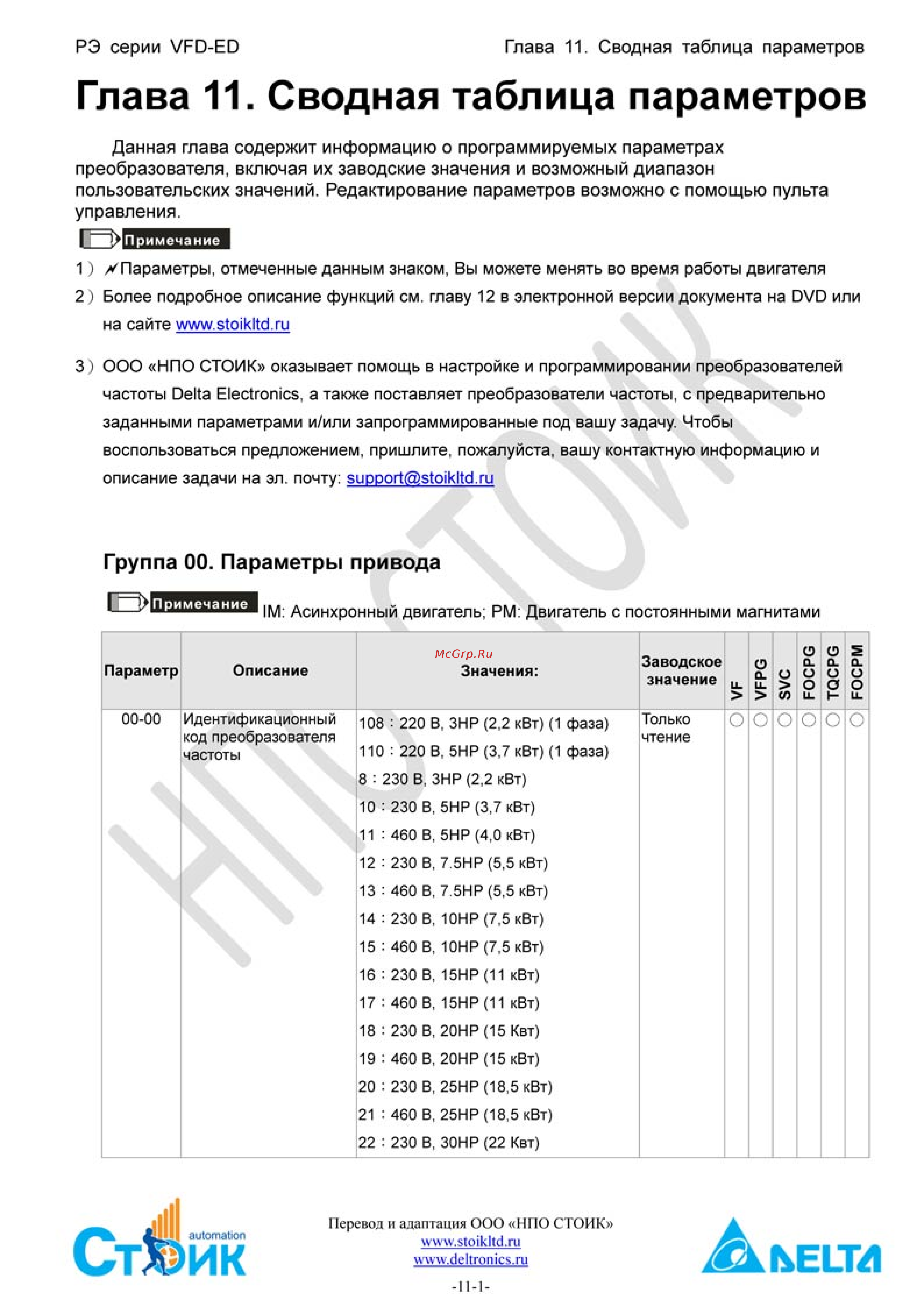 Delta Electronics VFD037ED21S [116/258] Глава 11 сводная таблица параметров