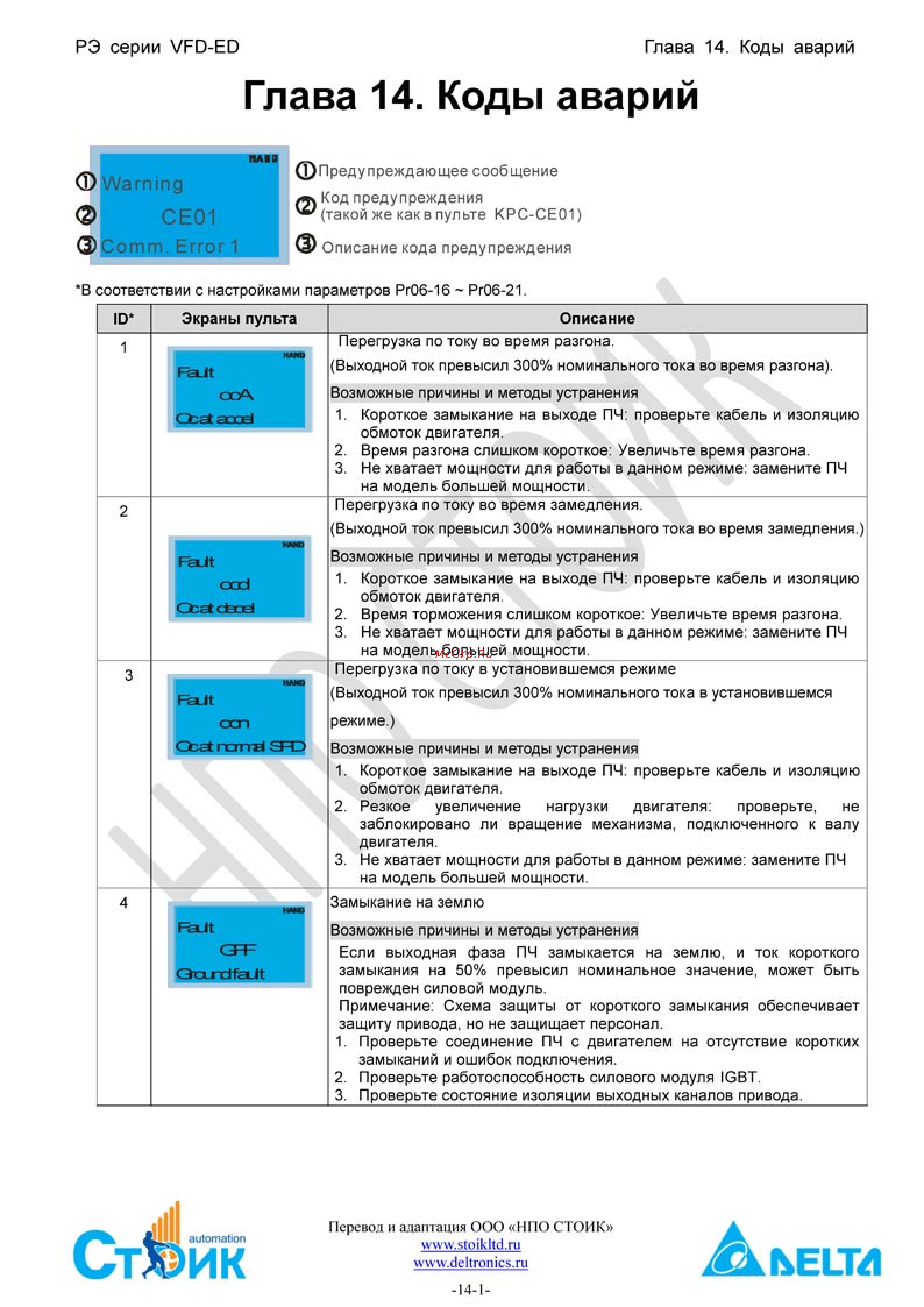 Delta Electronics VFD022ED21S [238/258] Глава 14 коды аварий