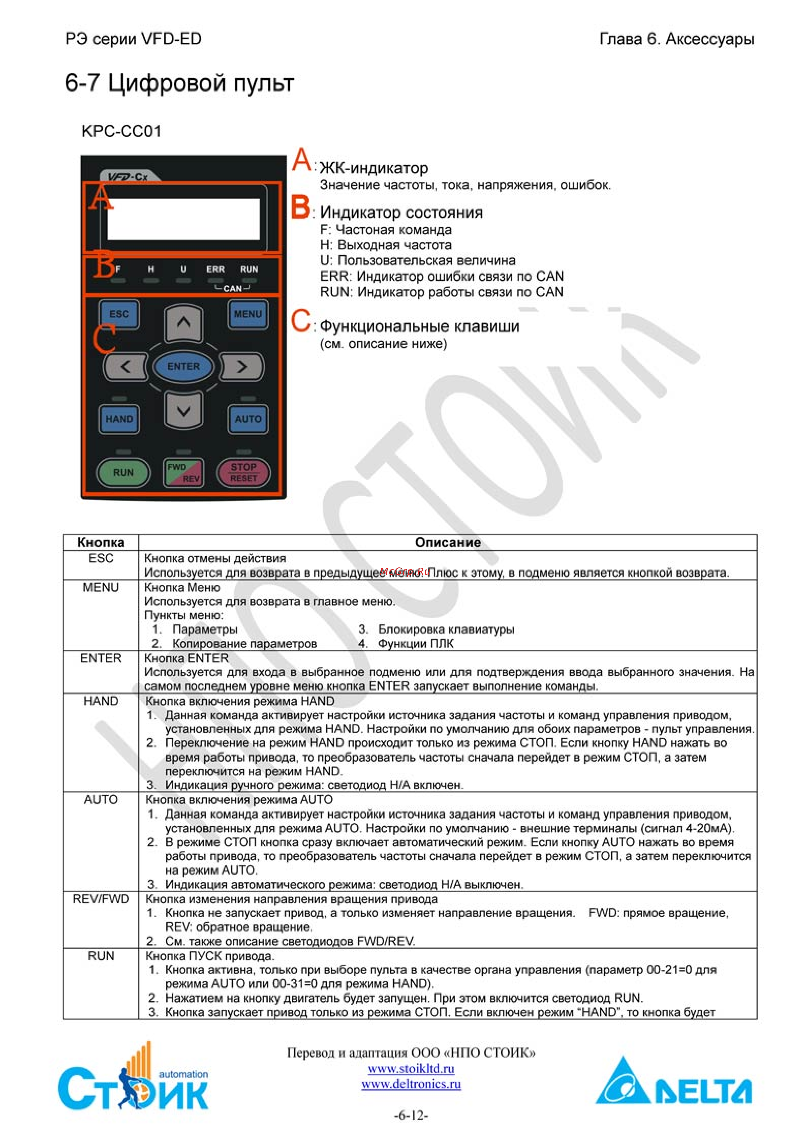 Delta Electronics VFD022ED21S [52/258] 7 цифровой пульт