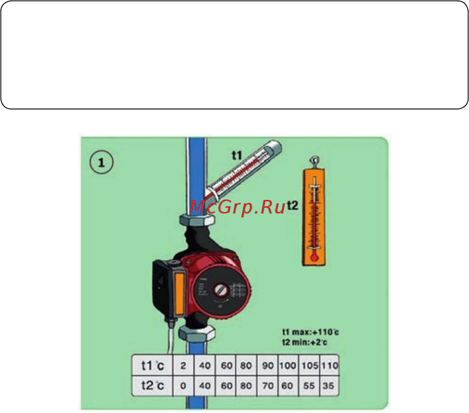 Unipump UPF3 40-160 250 [12/21] Www unipump ru