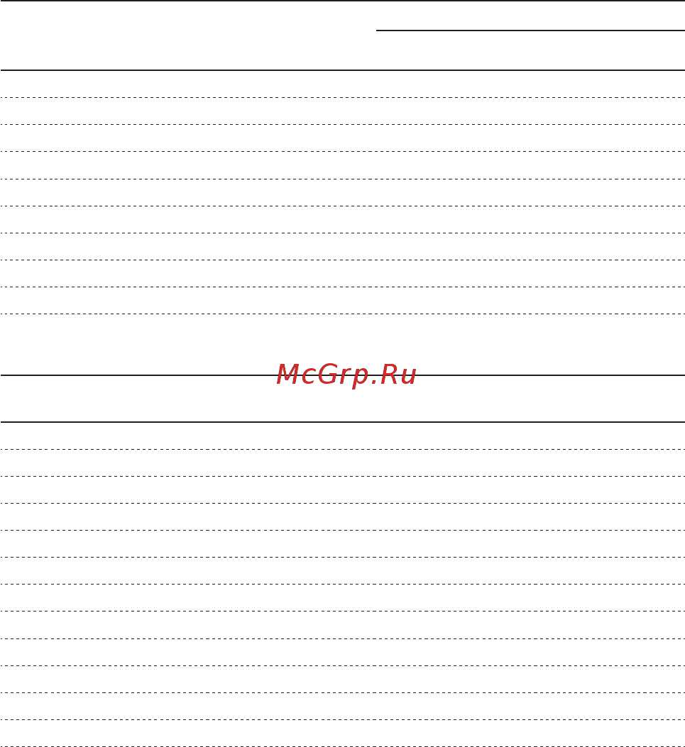 Unipump UPF3 65-120 300 [6/21] Руководство по монтажу и эксплуатации серия upc uph upf upf3