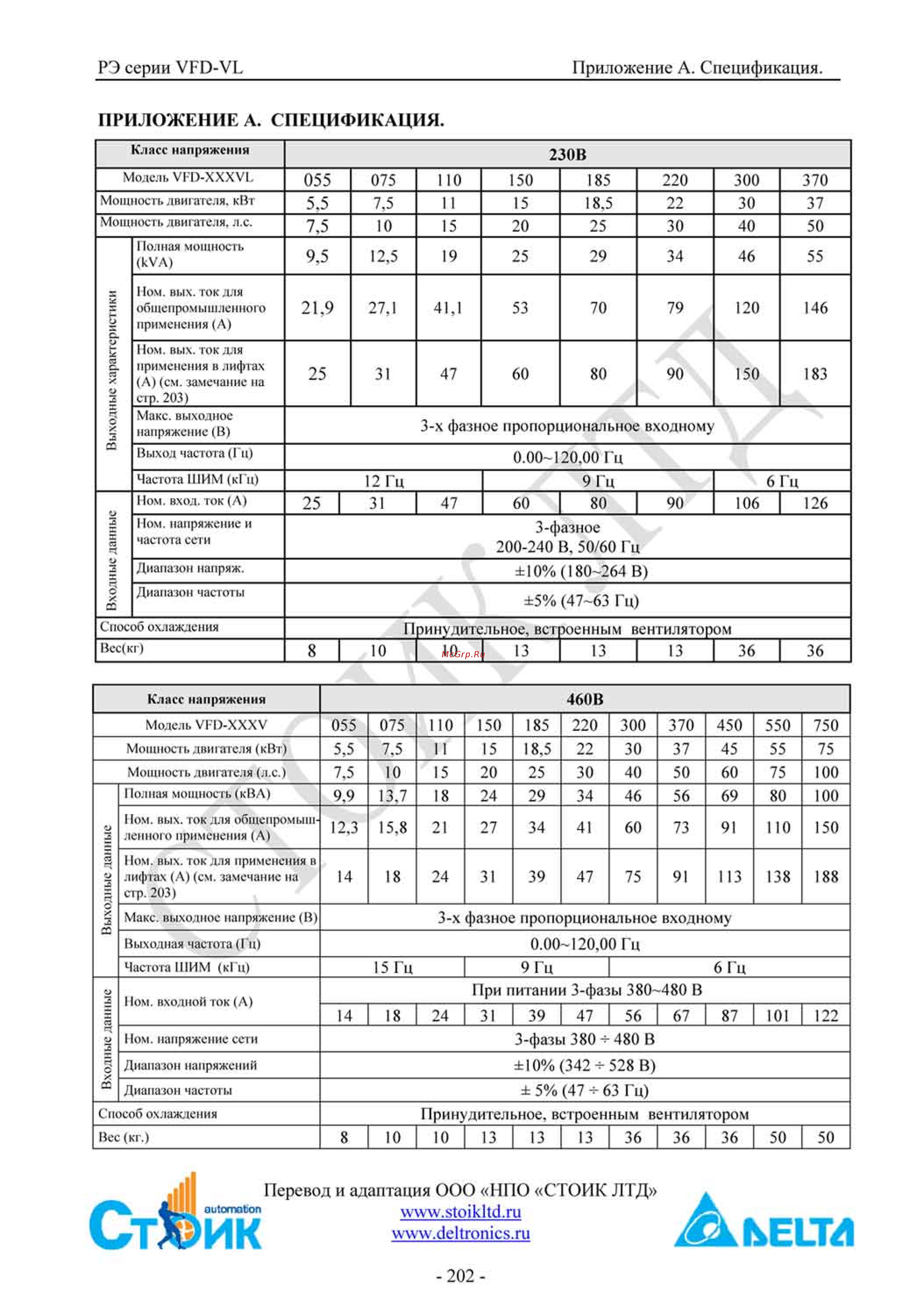 Delta Electronics VFD750VL43A [202/251] Приложение а спецификация