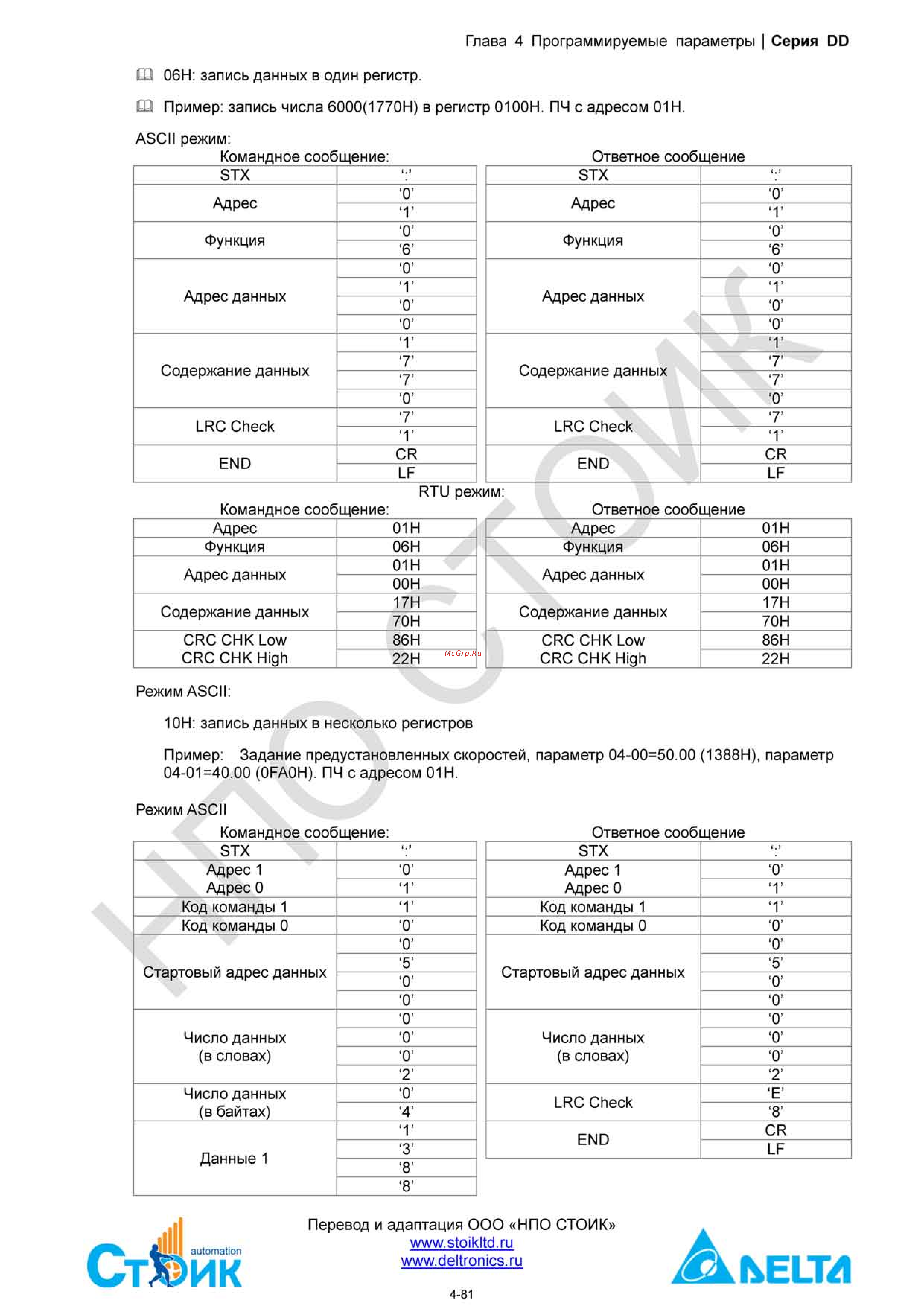 Delta Electronics ECMD-B91207MS Инструкция по эксплуатации онлайн [101/138] 396444
