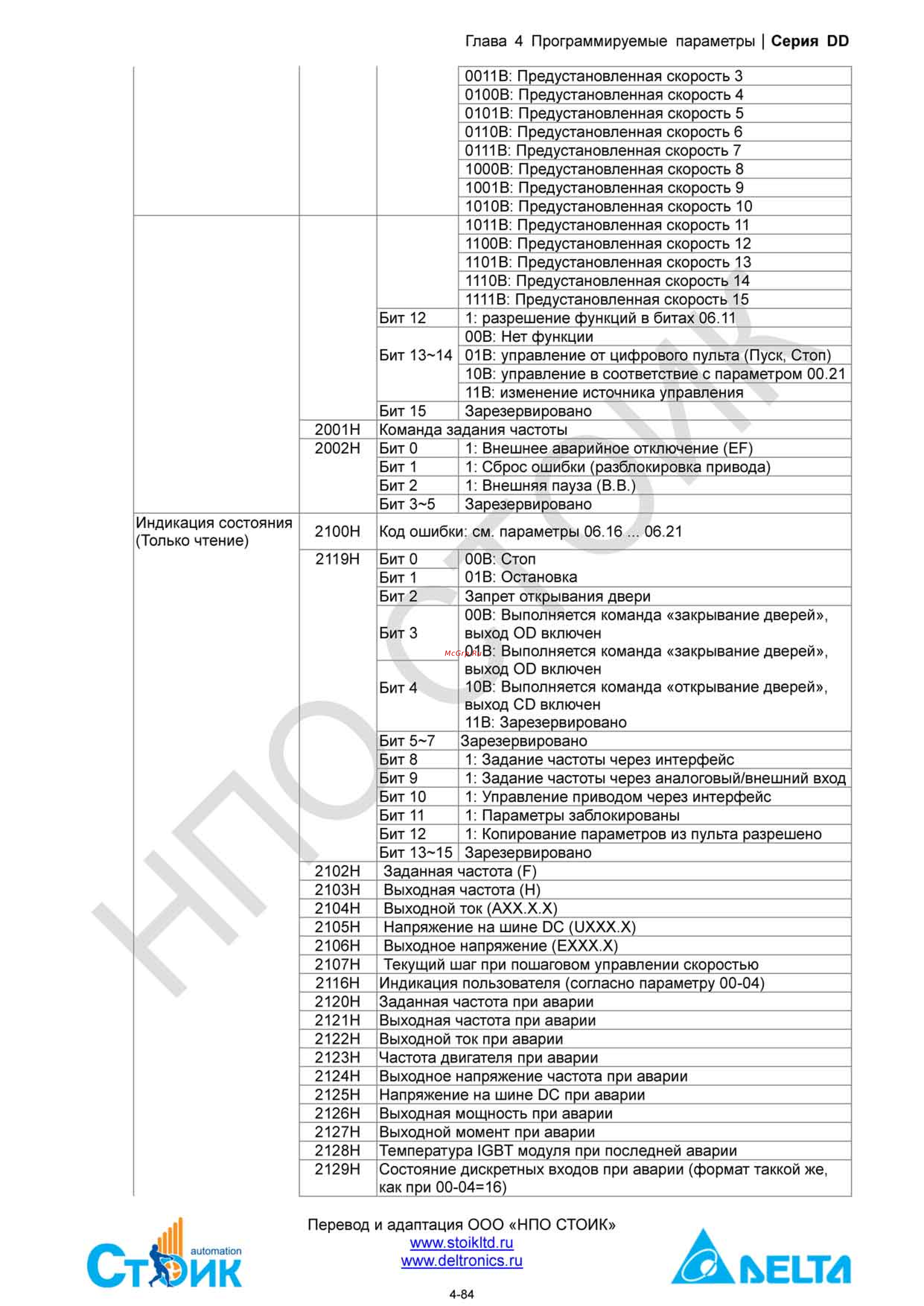 Delta Electronics ECMD-B91207MS Инструкция по эксплуатации онлайн [104/138] 396444