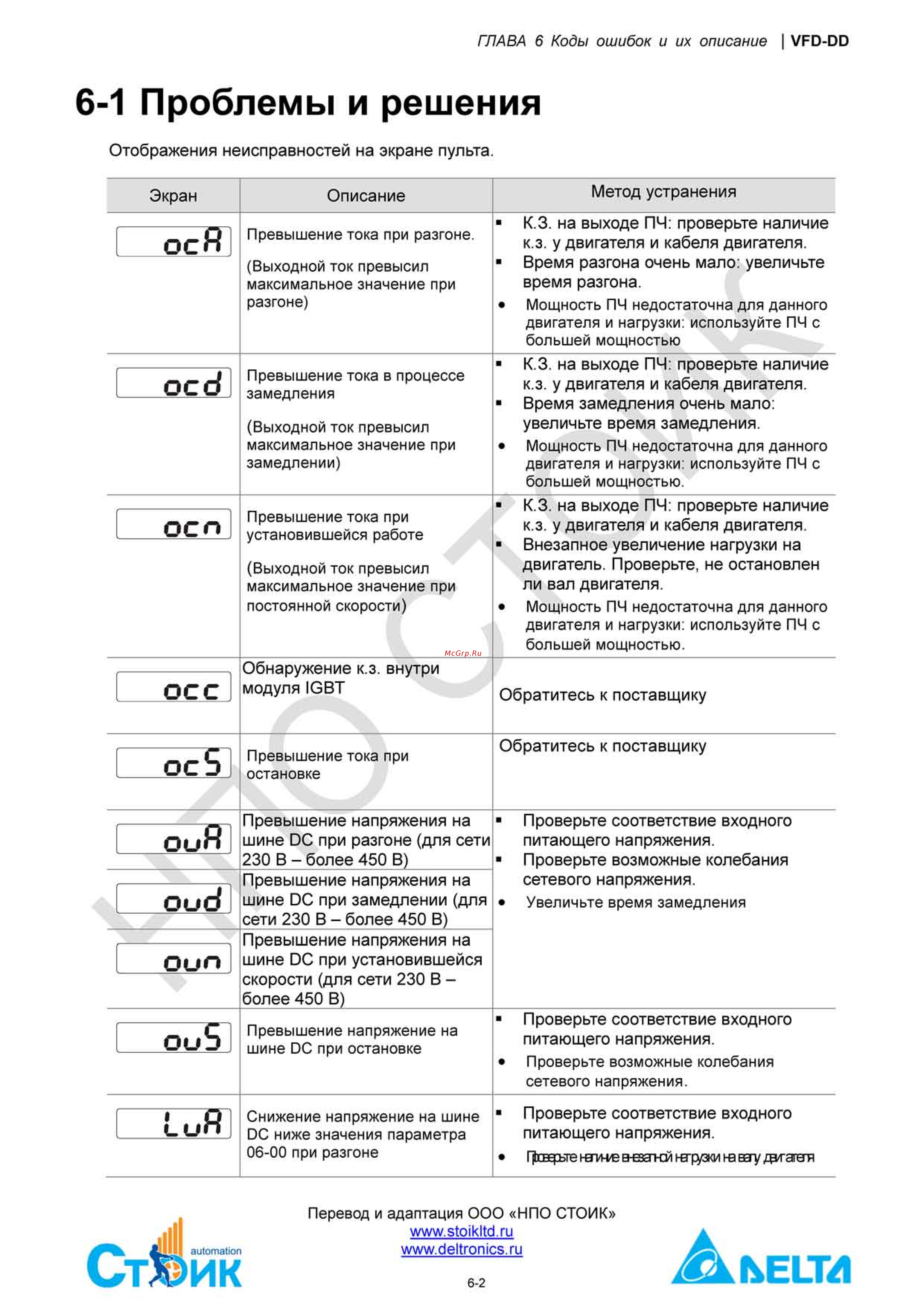 Delta Electronics ECMD-B91207MS [120/138] 1 проблемы и решения