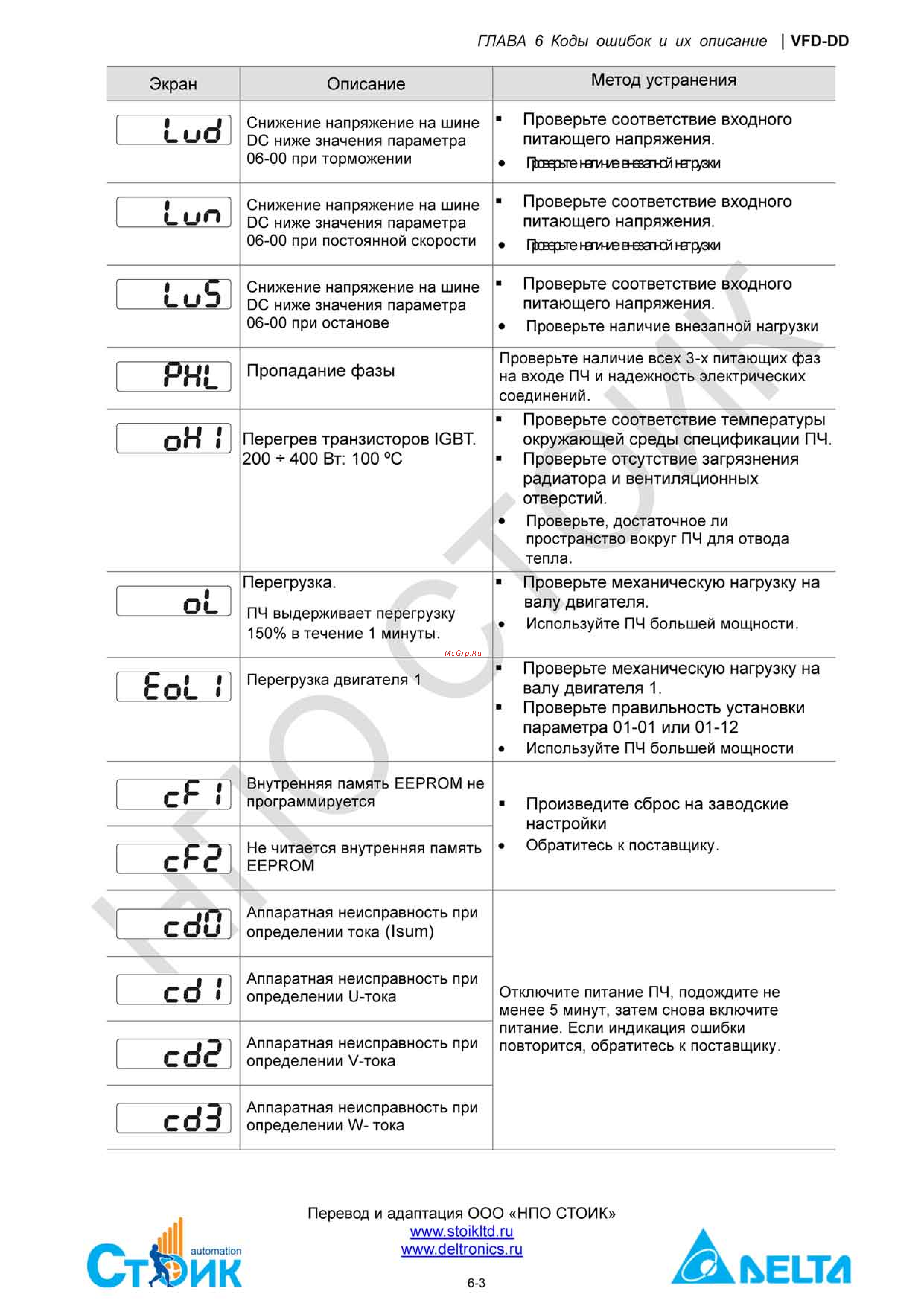 Delta Electronics ECMD-B91207MS Инструкция по эксплуатации онлайн [121/138] 396444