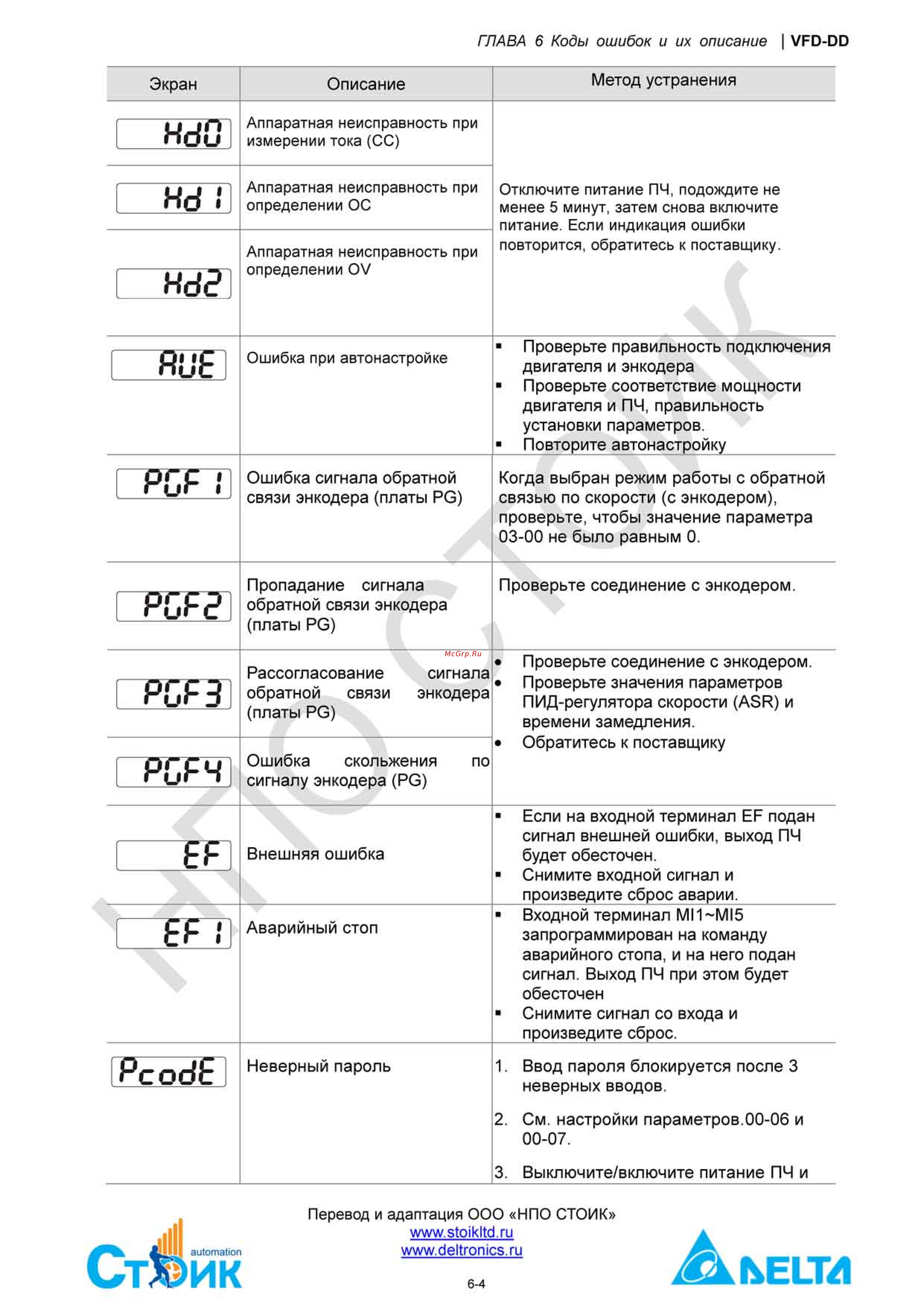 Delta Electronics ECMD-B91207MS Инструкция по эксплуатации онлайн [122/138] 396444
