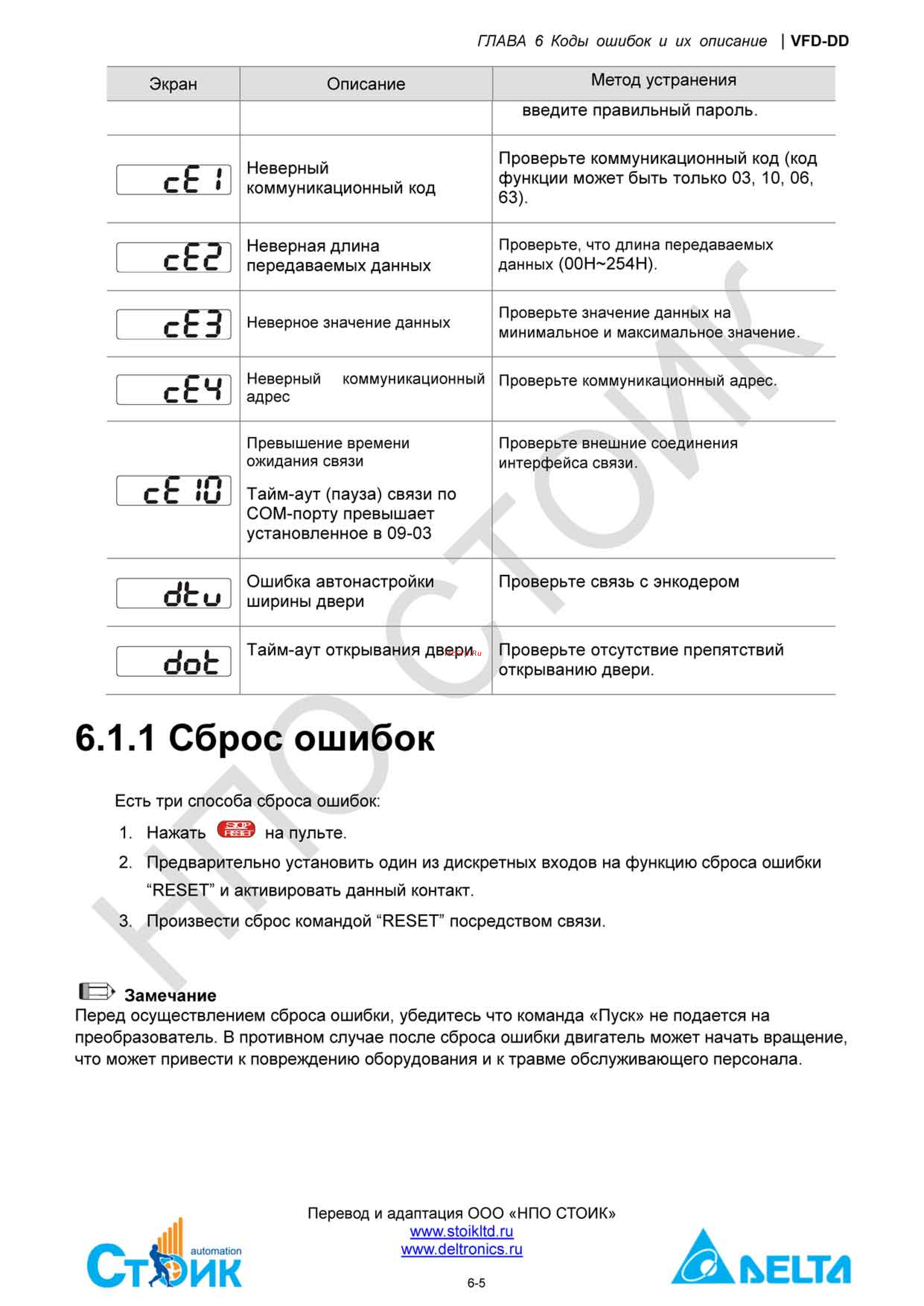 Delta Electronics ECMD-B91207MS Инструкция по эксплуатации онлайн [123/138] 396444
