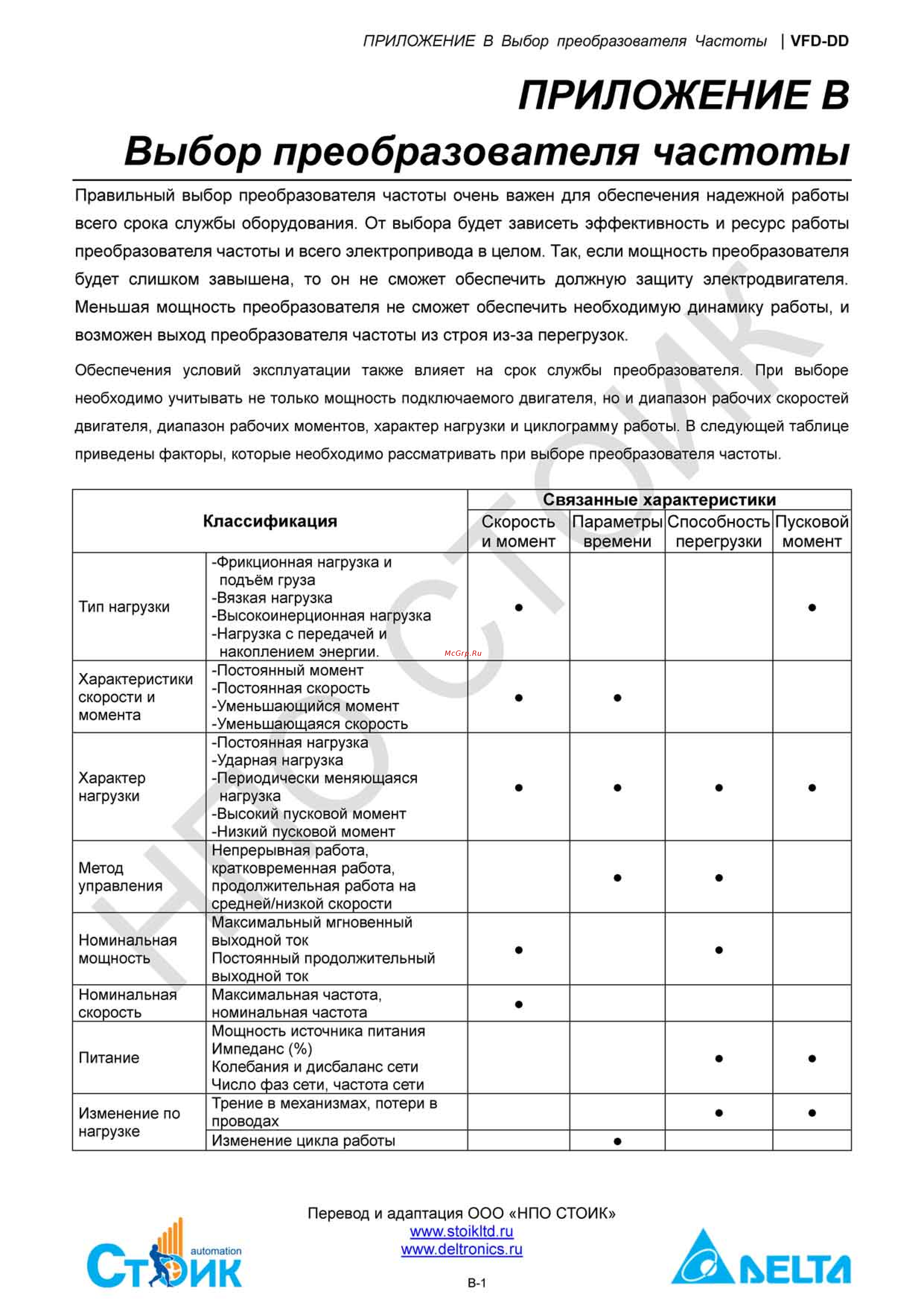 Delta Electronics ECMD-B91207MS [132/138] Приложение b как правильно выбрать преобразователь частоты