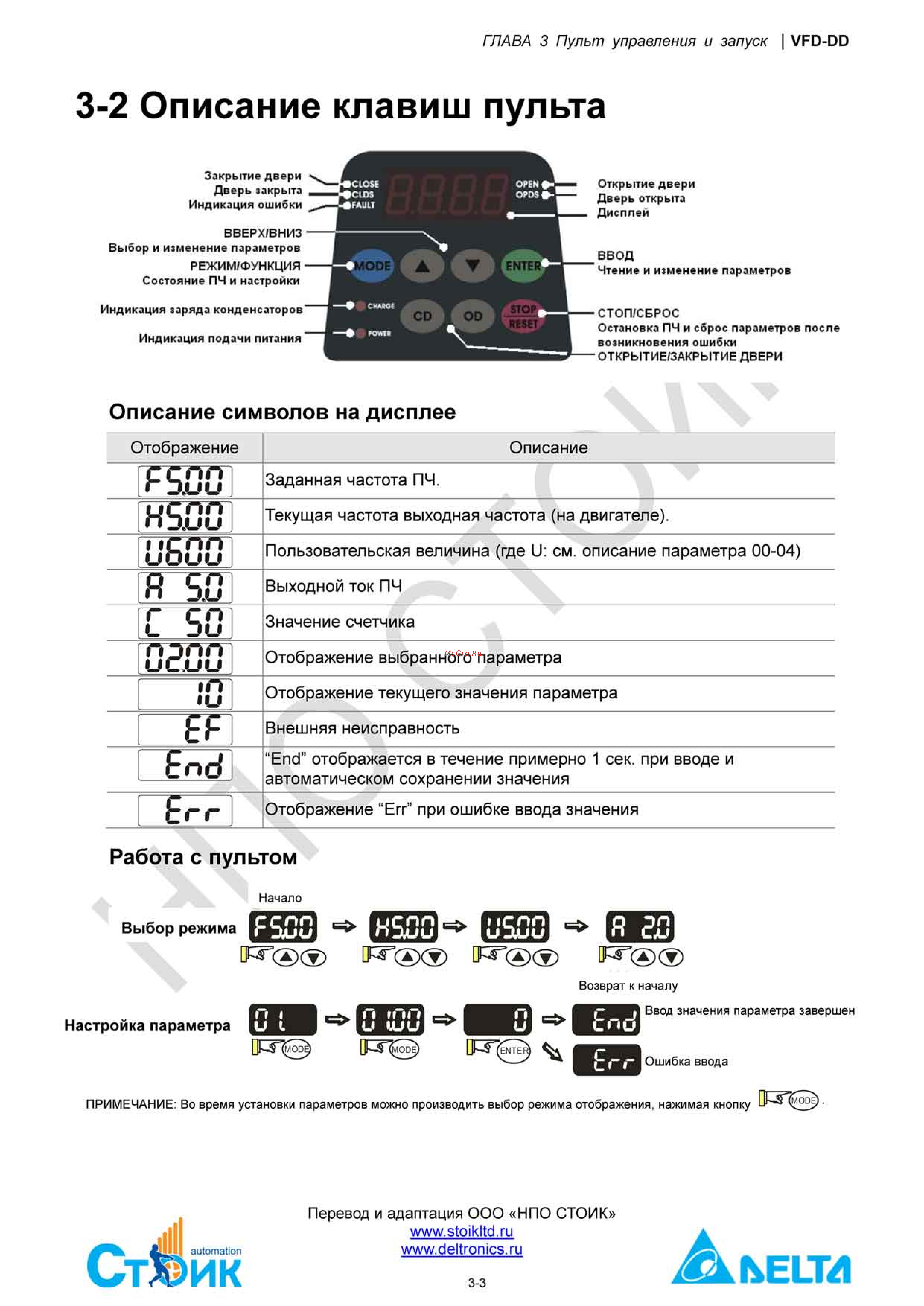 Delta Electronics ECMD-B91207MS [20/138] 2 описание клавиш пульта