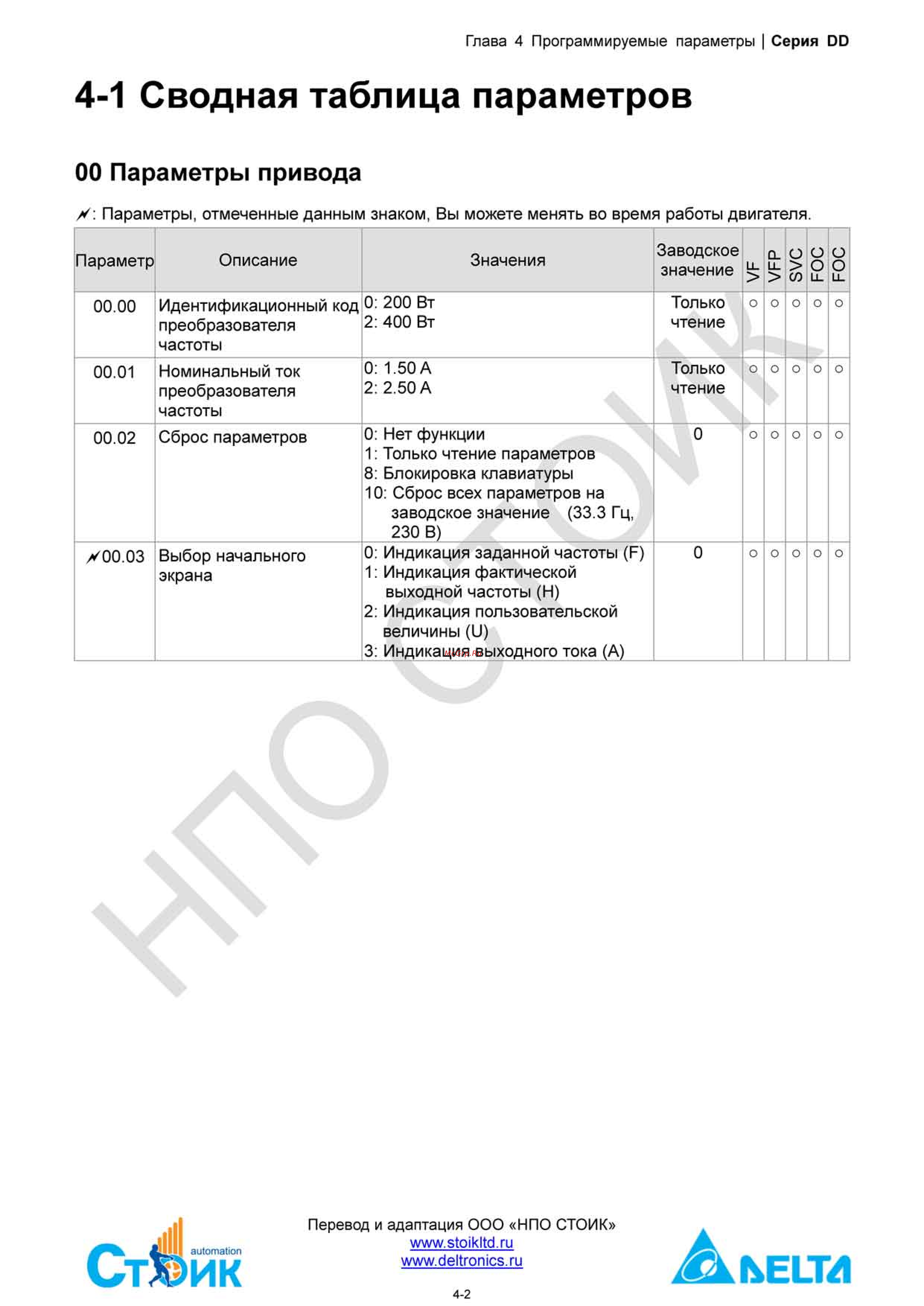 Delta Electronics ECMD-B91207MS [22/138] Группа 00 параметры привода
