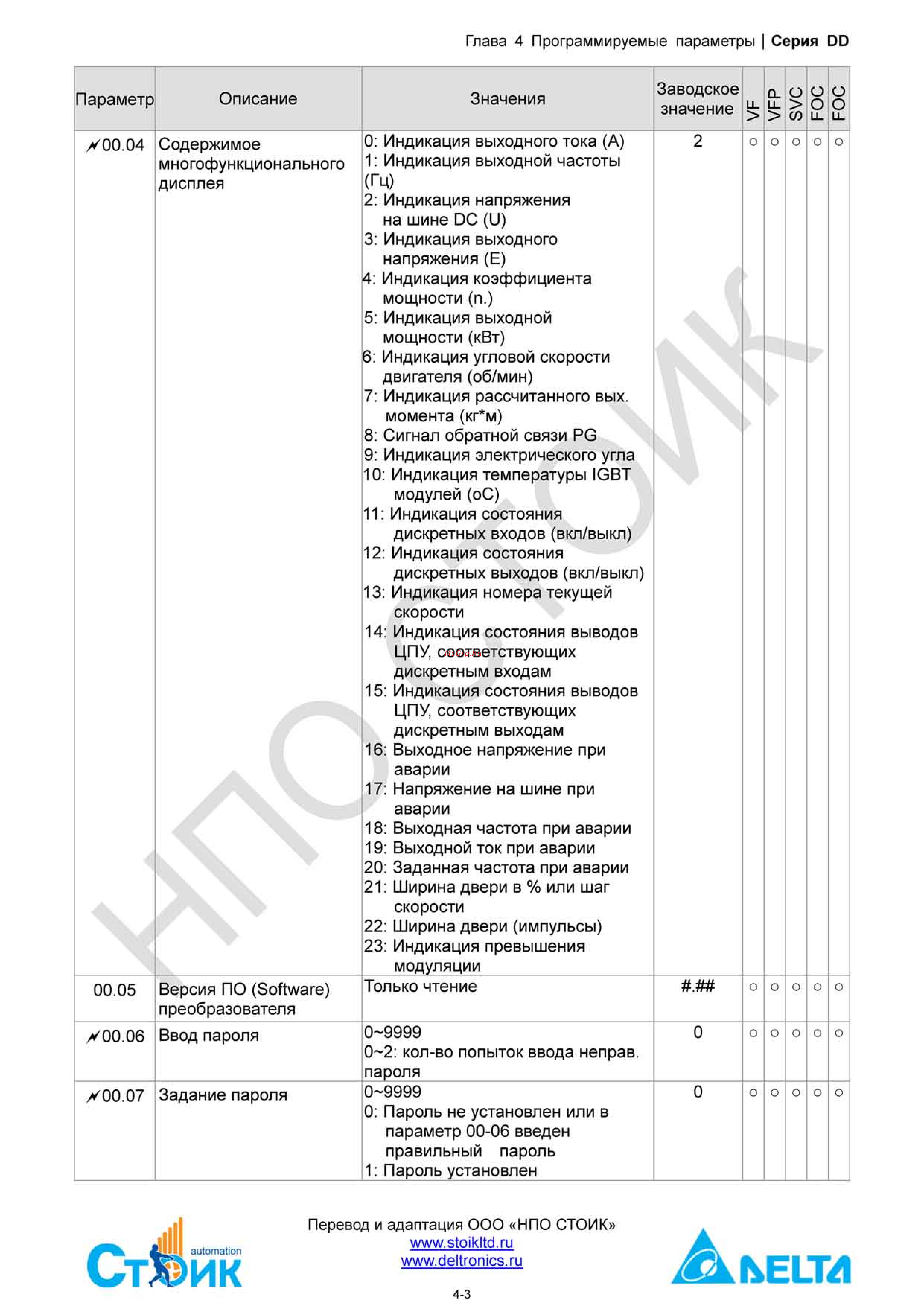 Delta Electronics ECMD-B91207MS Инструкция по эксплуатации онлайн [23/138] 396444