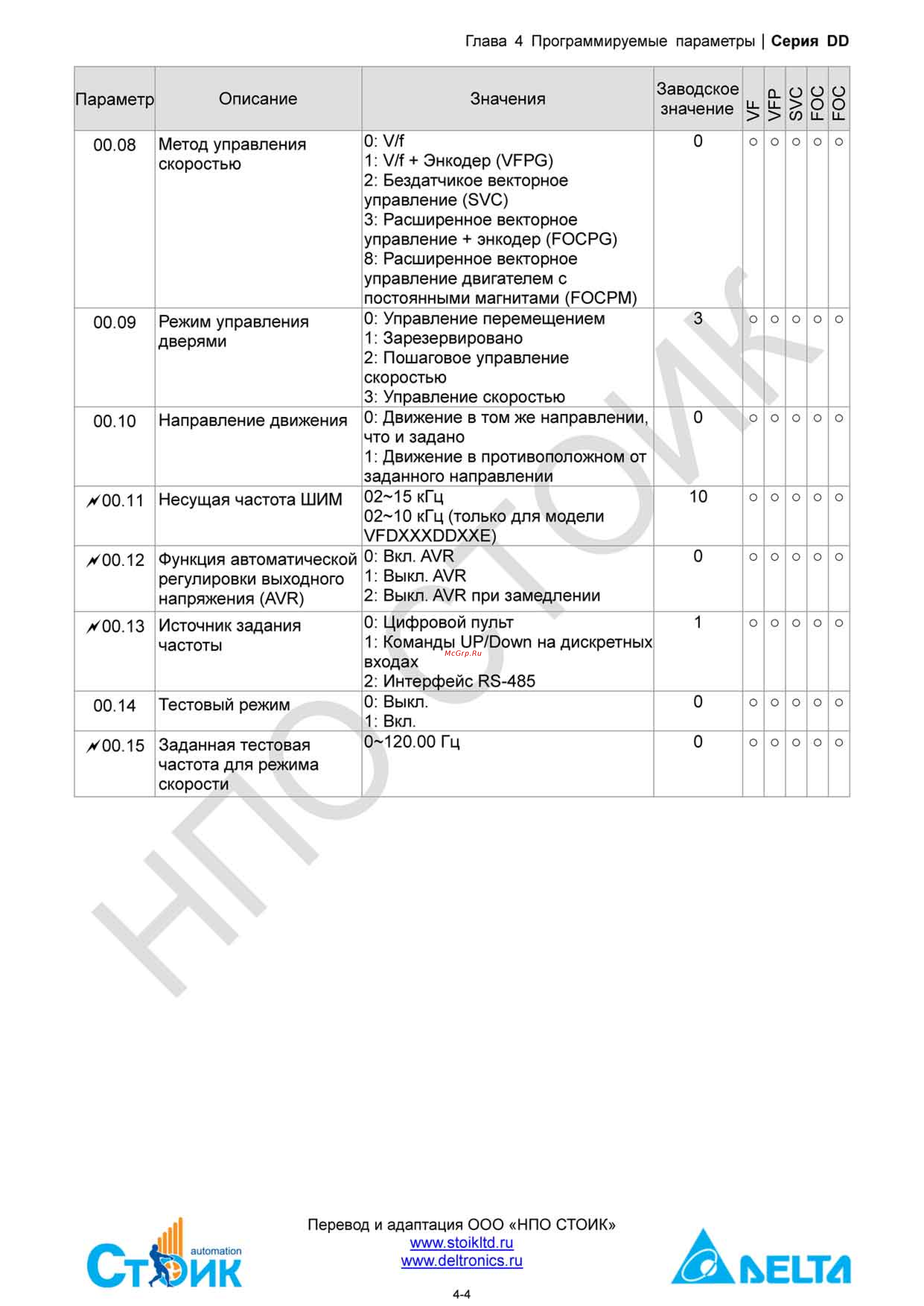 Delta Electronics ECMD-B91207MS Инструкция по эксплуатации онлайн [24/138] 396444