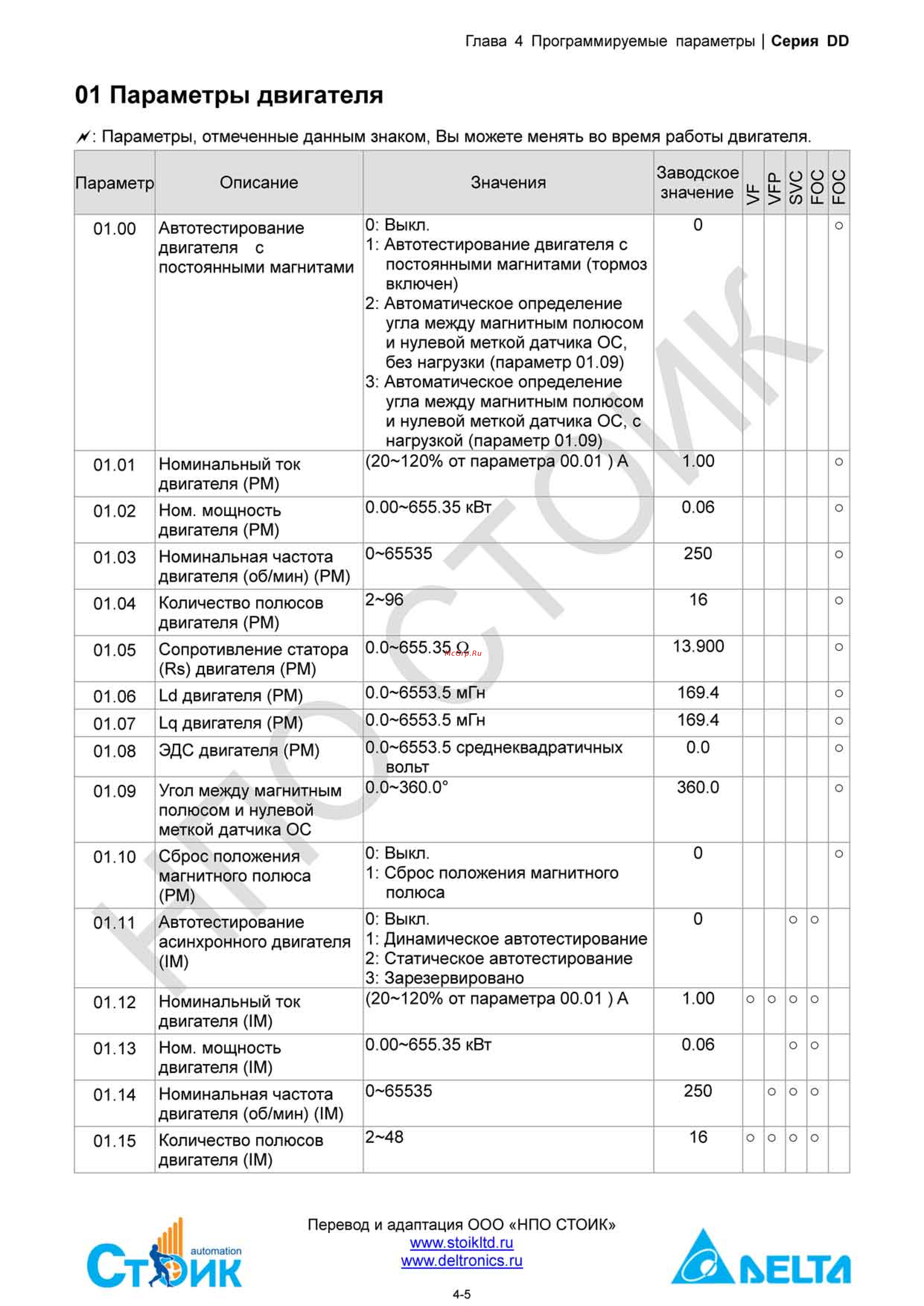 Delta Electronics ECMD-B91207MS [25/138] Группа 01 параметры двигателя