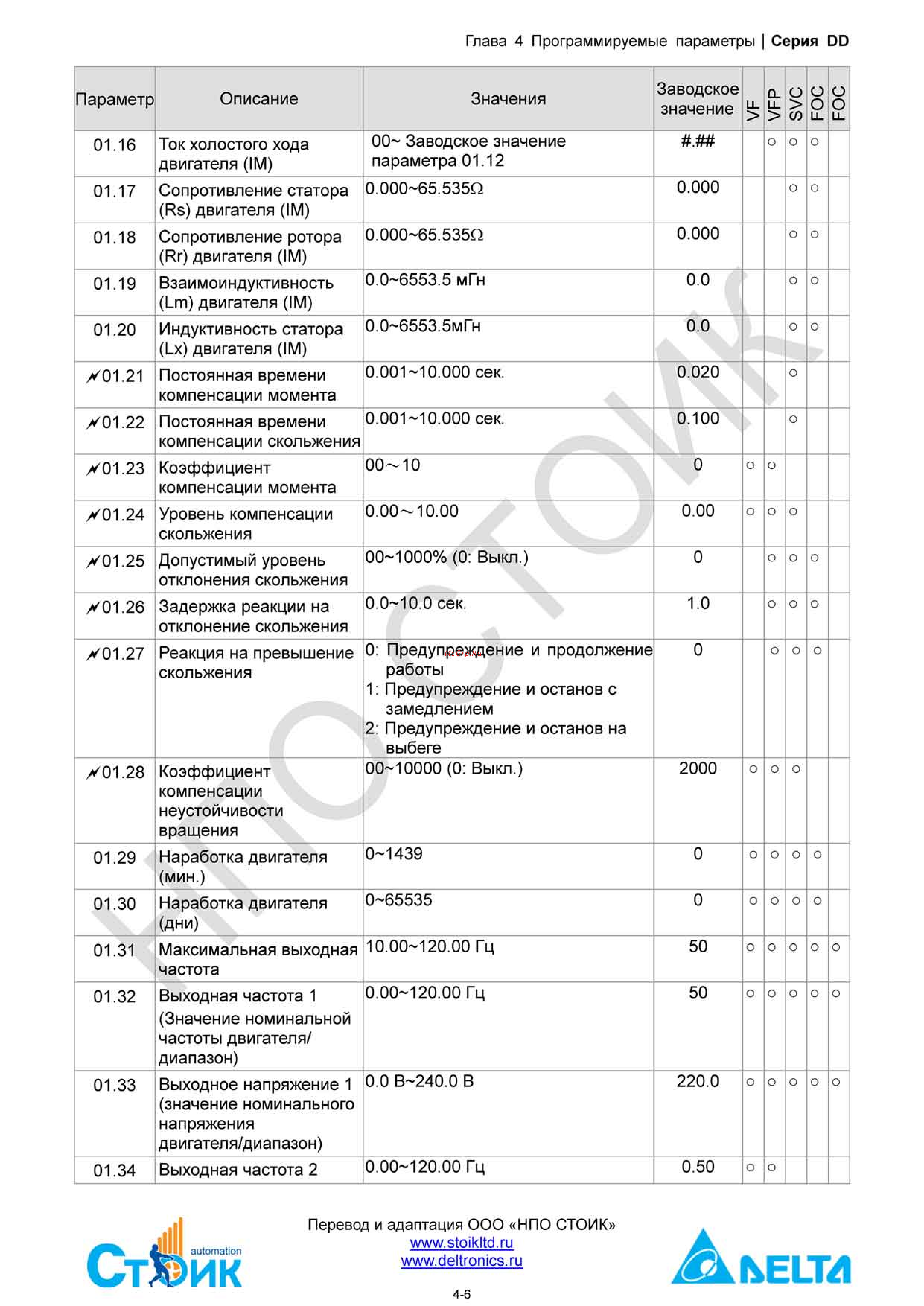 Delta Electronics ECMD-B91207MS Инструкция по эксплуатации онлайн [26/138] 396444