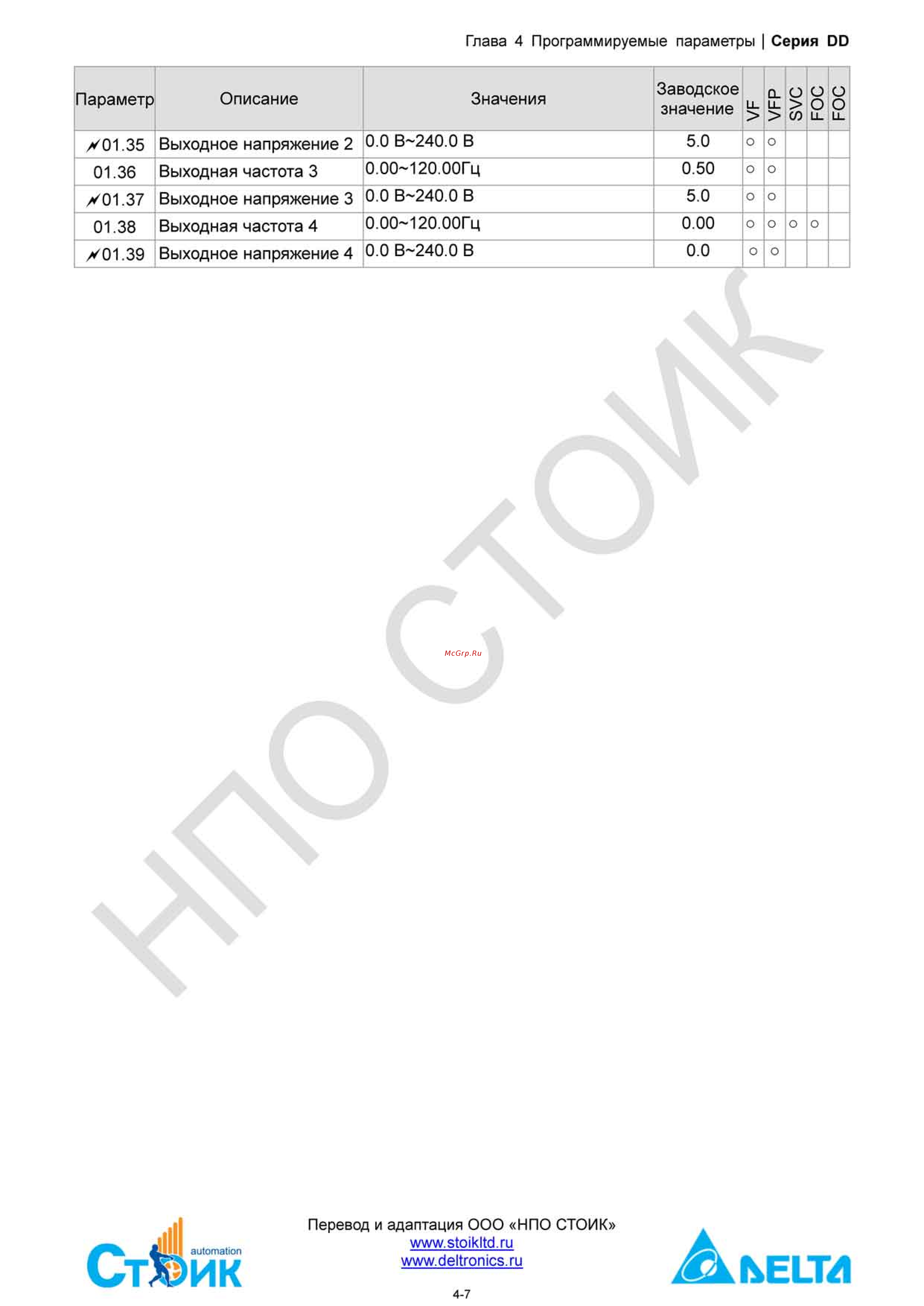 Delta Electronics ECMD-B91207MS Инструкция по эксплуатации онлайн [27/138] 396444