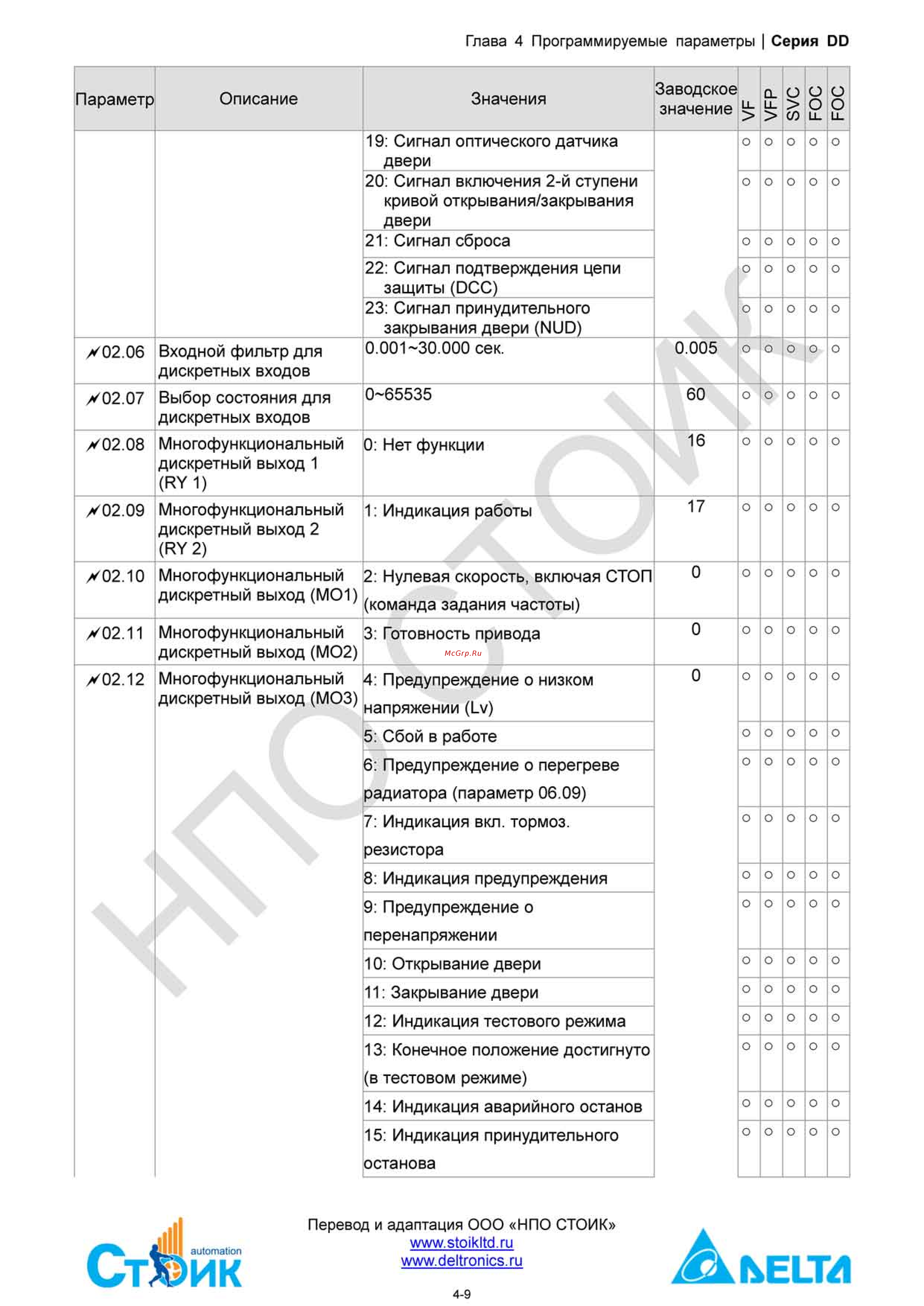 Delta Electronics ECMD-B91207MS Инструкция по эксплуатации онлайн [29/138] 396444
