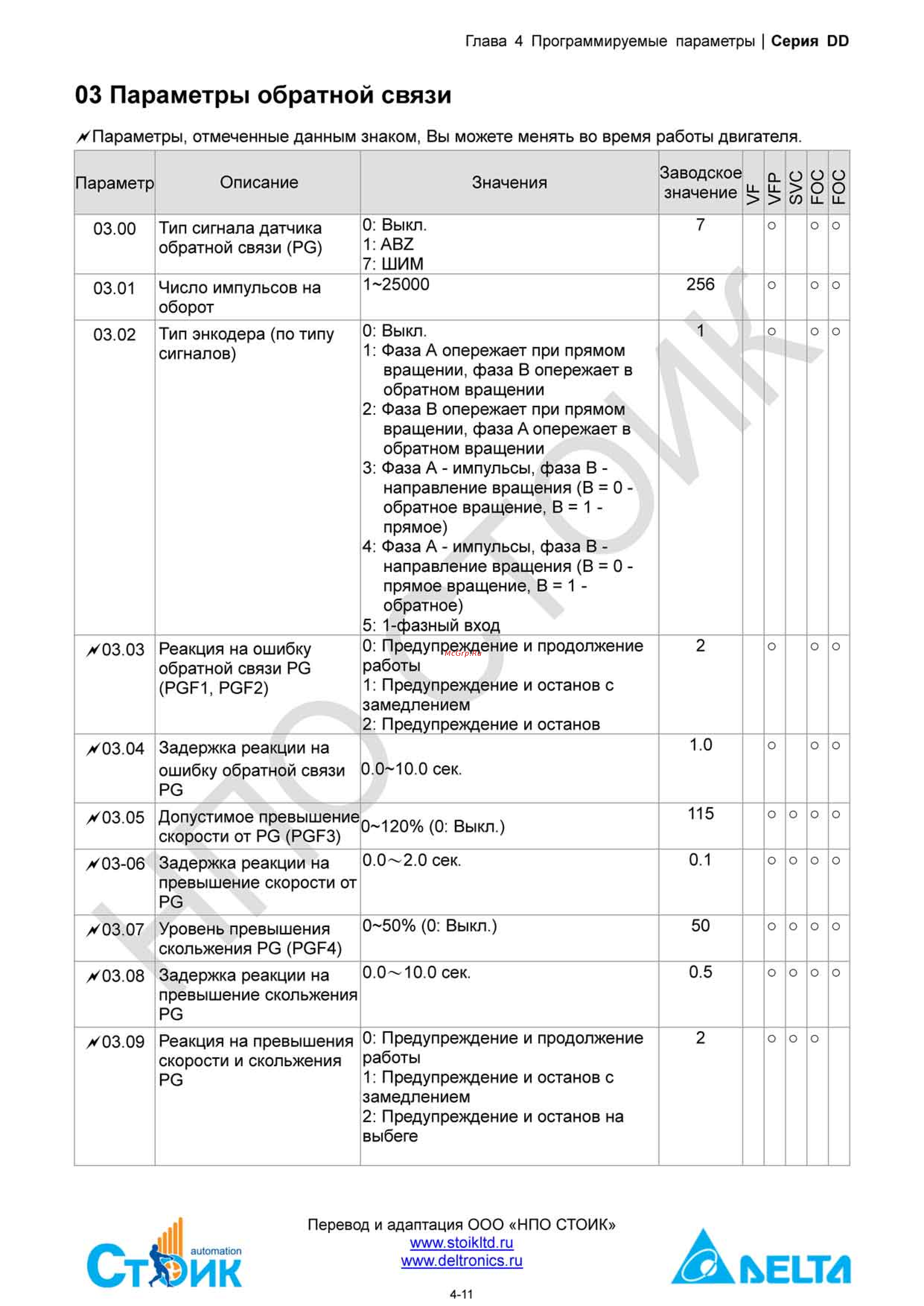 Delta Electronics ECMD-B91207MS [31/138] Группа 03 параметры обратной связи