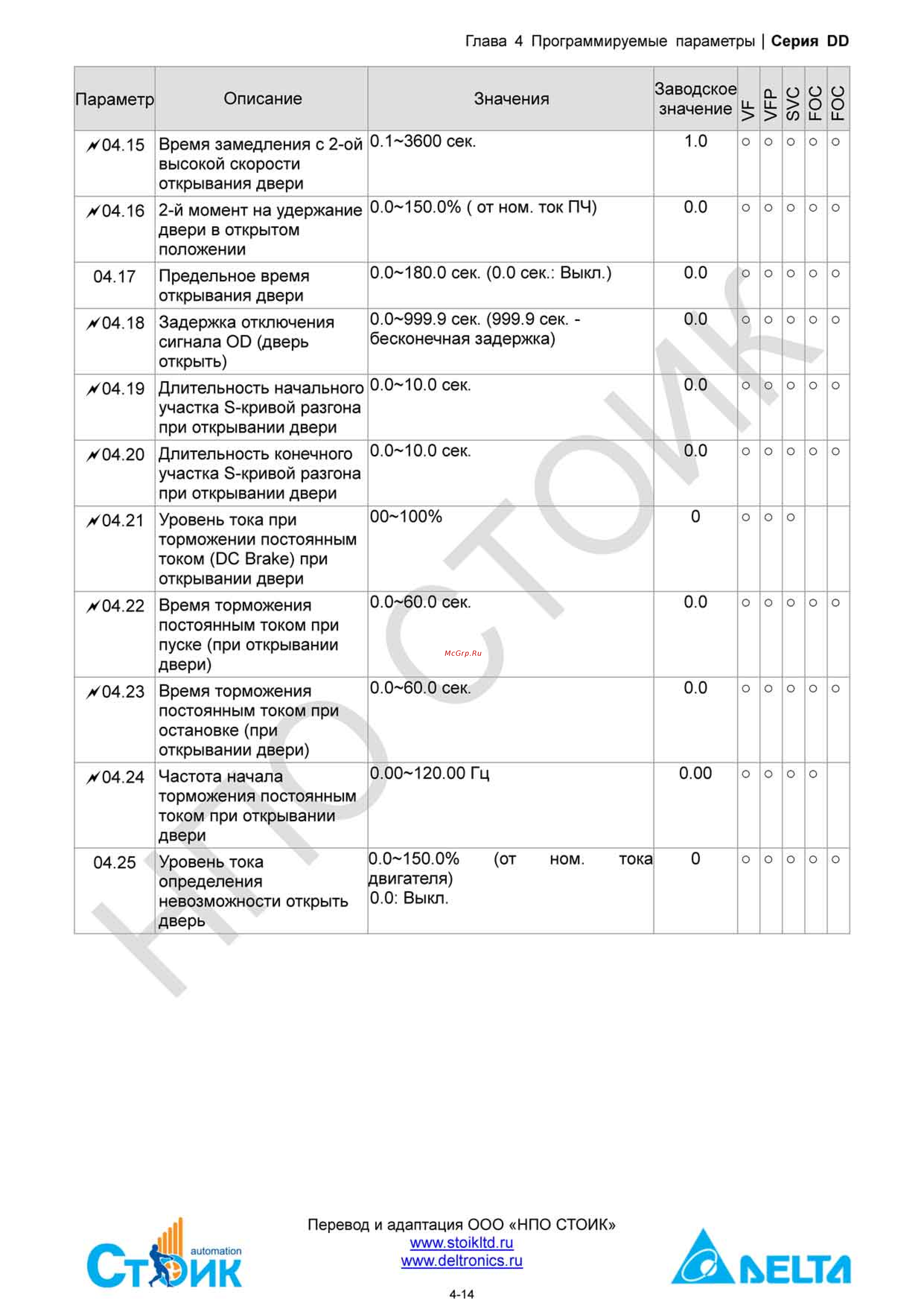 Delta Electronics ECMD-B91207MS Инструкция по эксплуатации онлайн [34/138] 396444