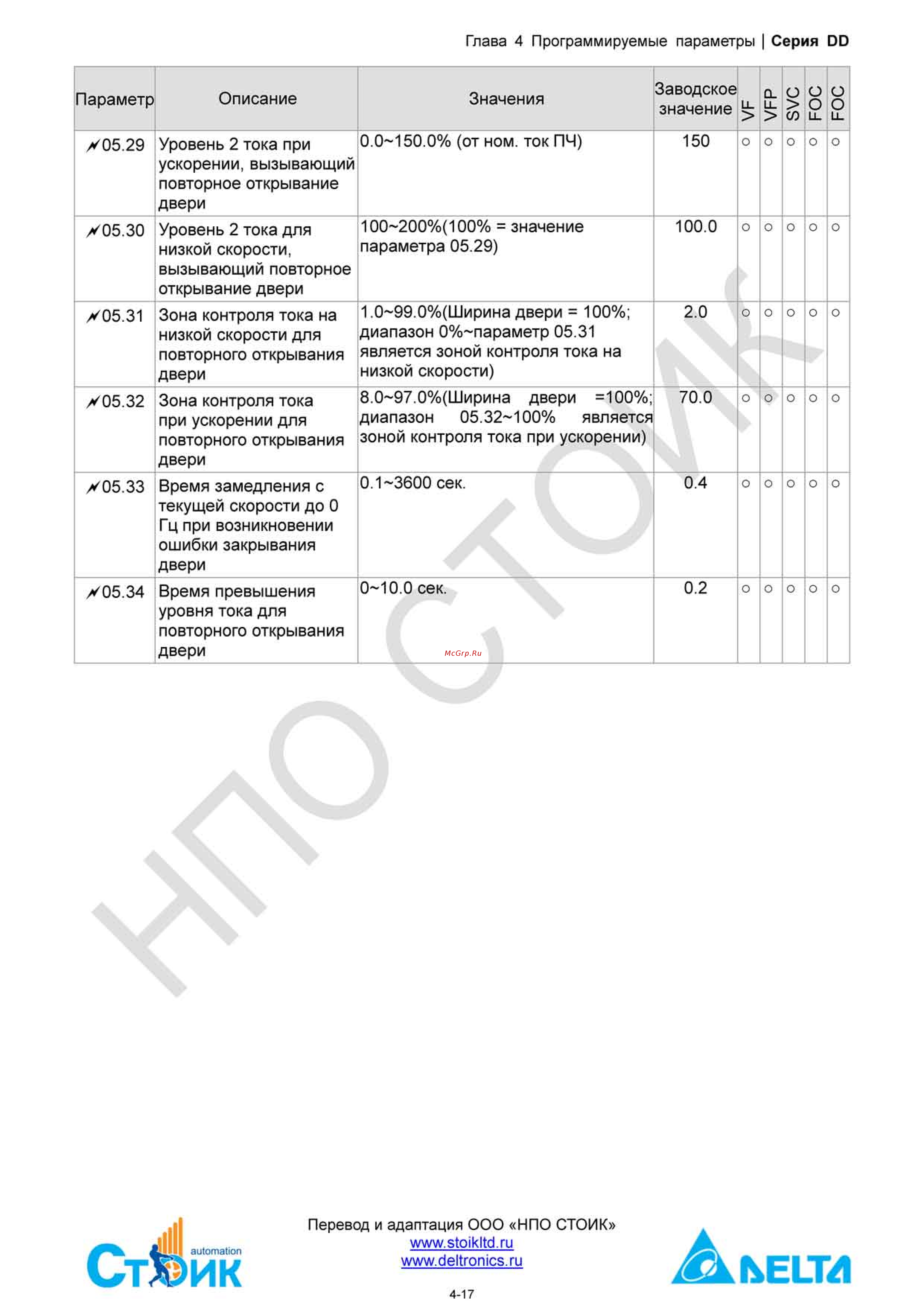Delta Electronics ECMD-B91207MS Инструкция по эксплуатации онлайн [37/138] 396444