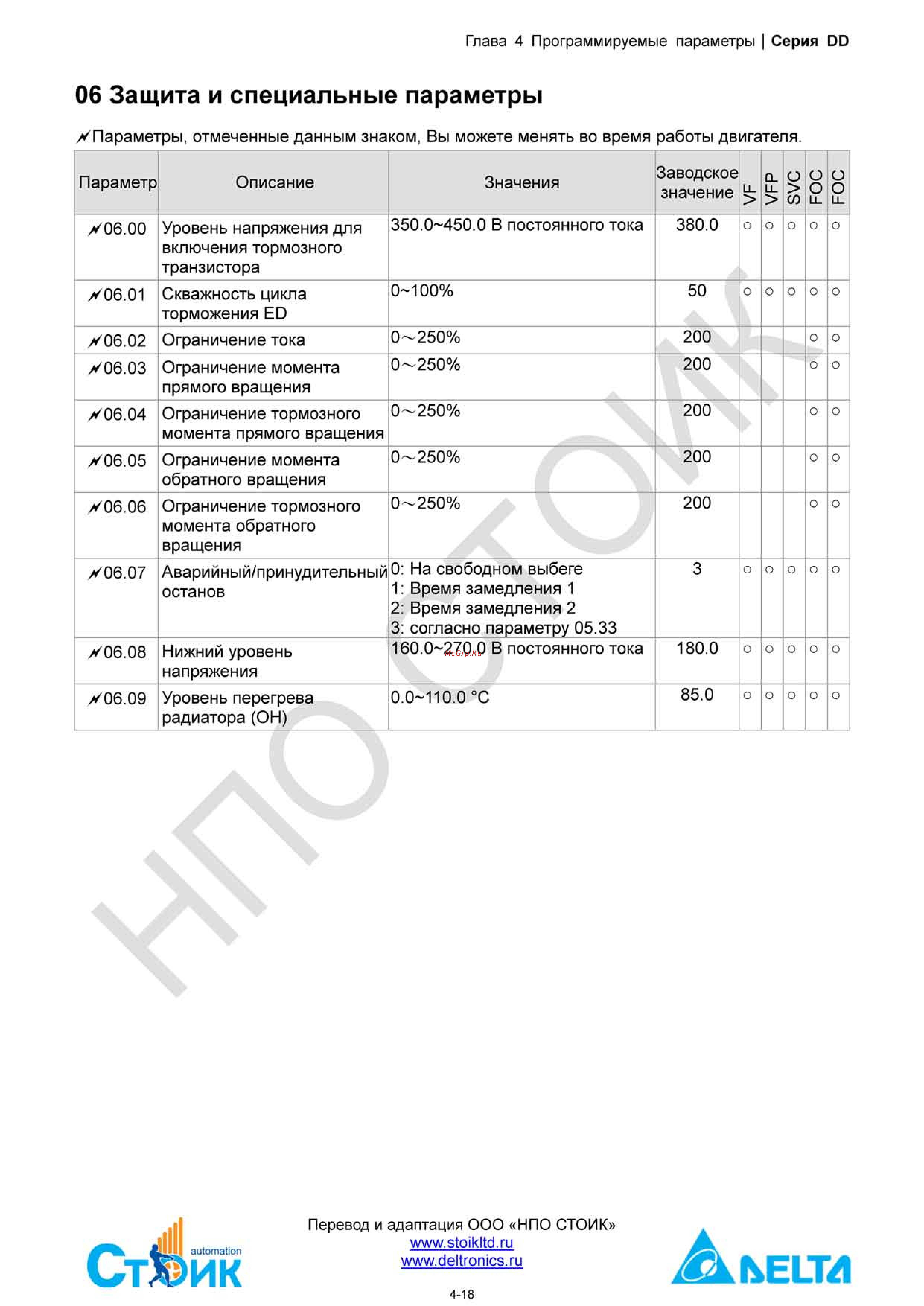Delta Electronics ECMD-B91207MS [38/138] Группа 06 защита и специальные параметры