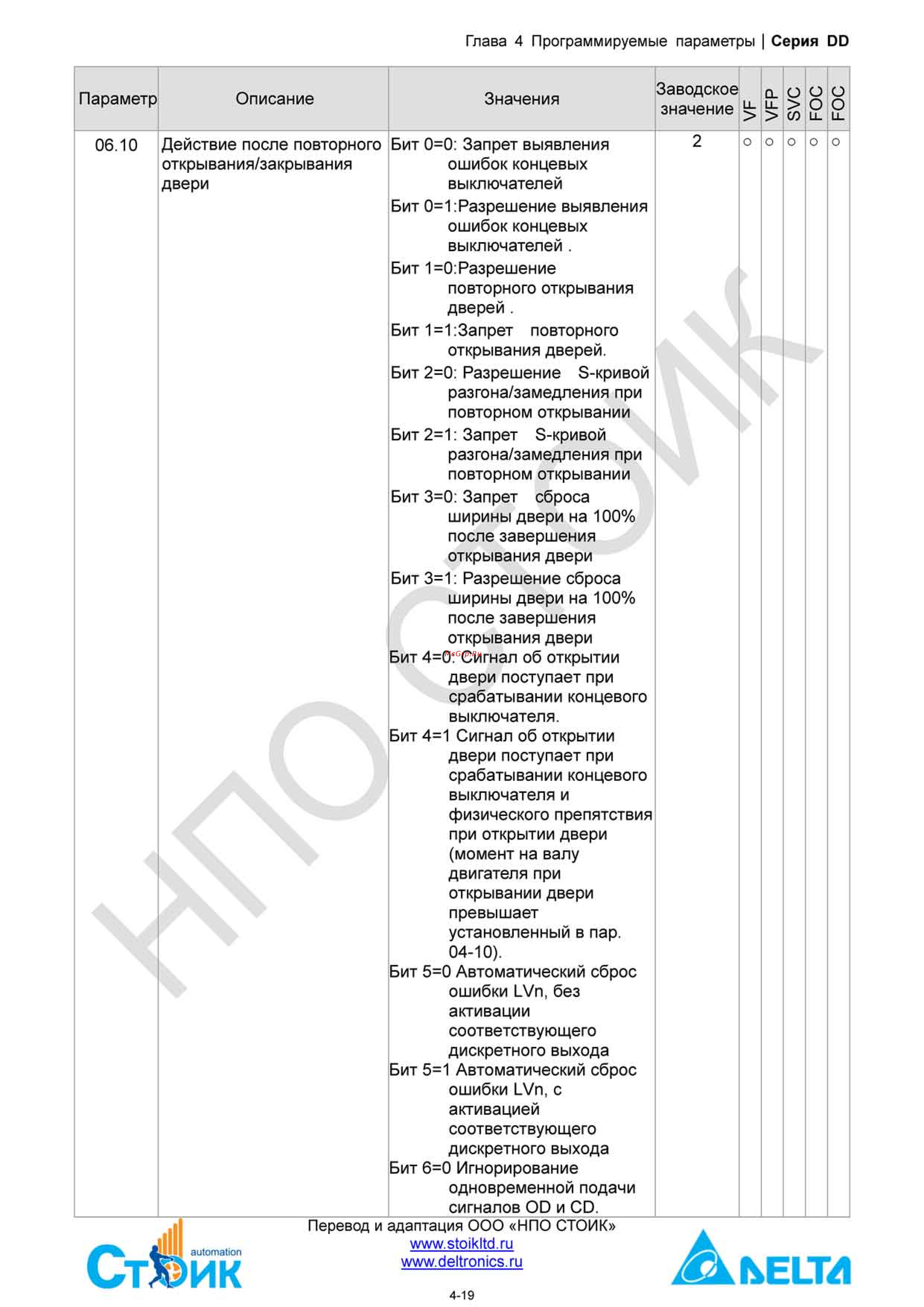 Delta Electronics ECMD-B91207MS Инструкция по эксплуатации онлайн [39/138] 396444