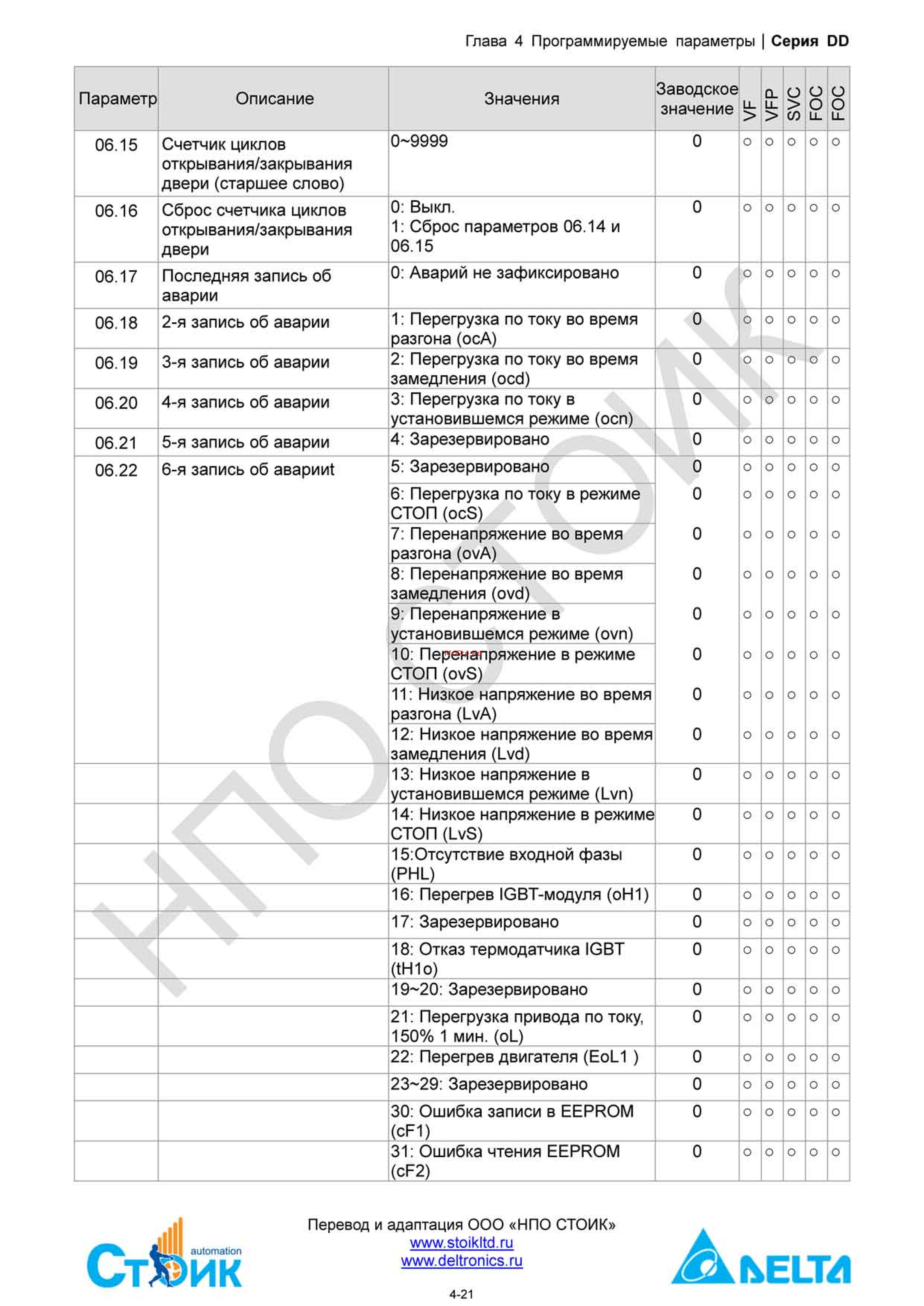 Delta Electronics ECMD-B91207MS Инструкция по эксплуатации онлайн [41/138] 396444