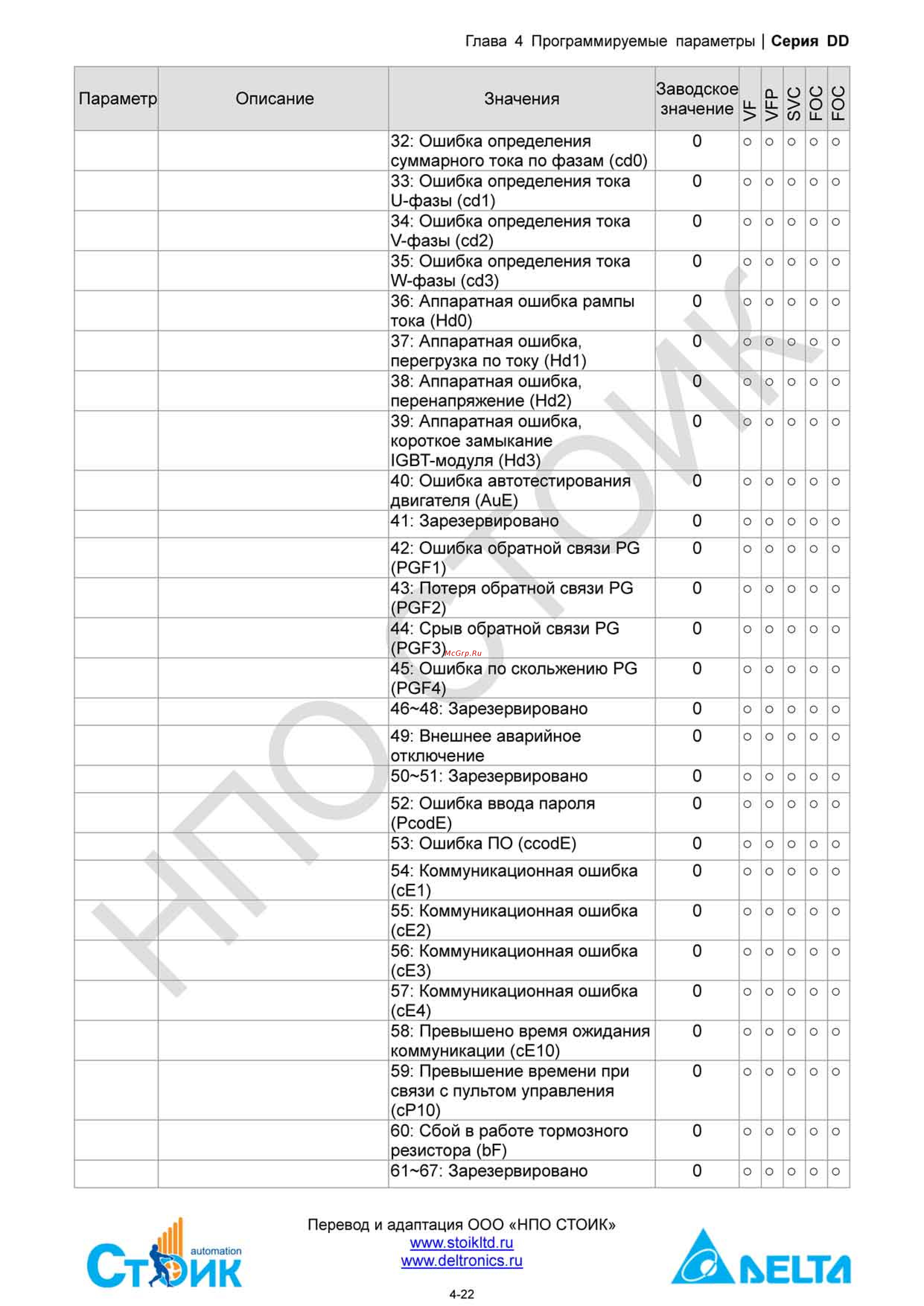 Delta Electronics ECMD-B91207MS Инструкция по эксплуатации онлайн [42/138] 396444