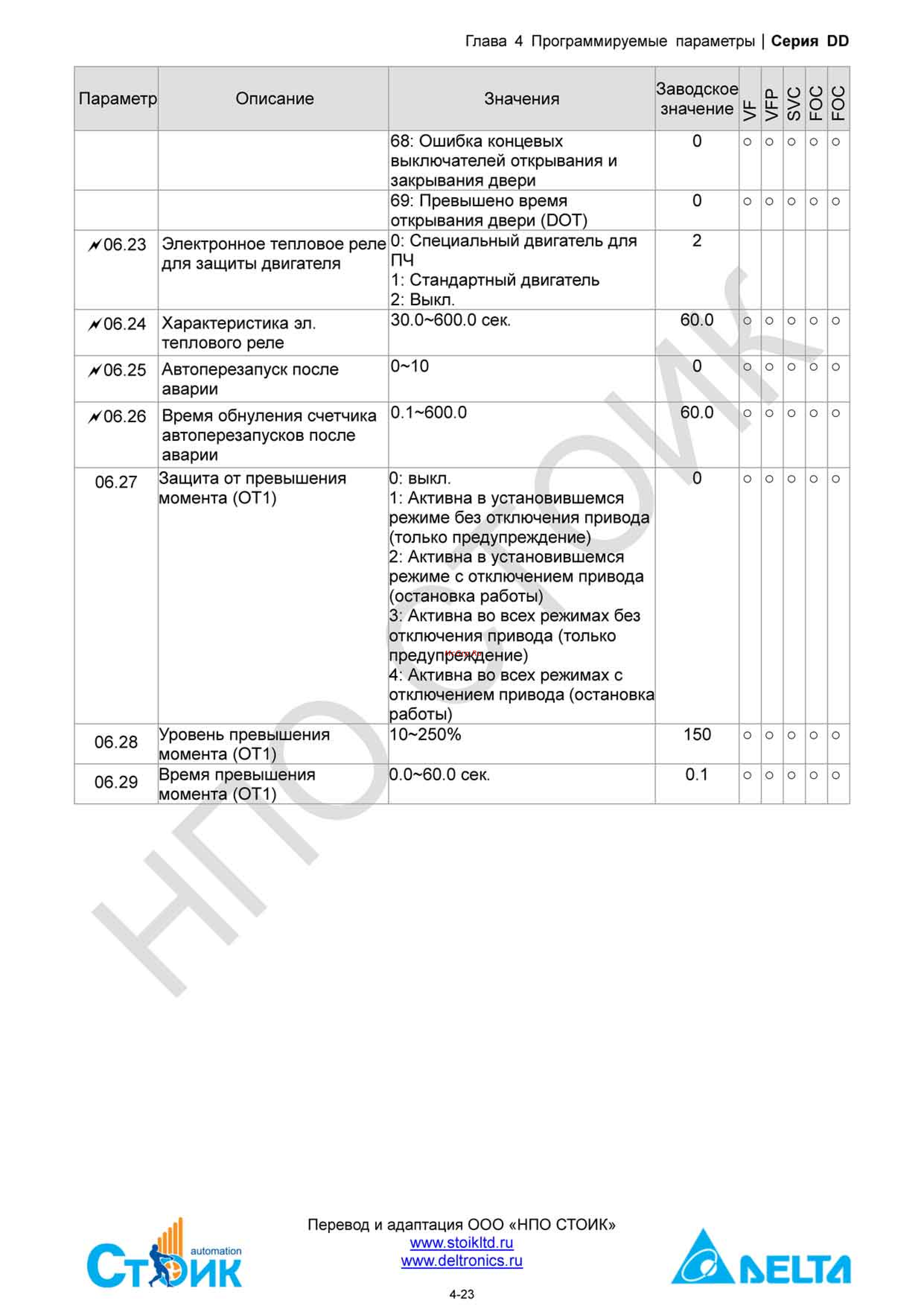 Delta Electronics ECMD-B91207MS Инструкция по эксплуатации онлайн [43/138] 396444