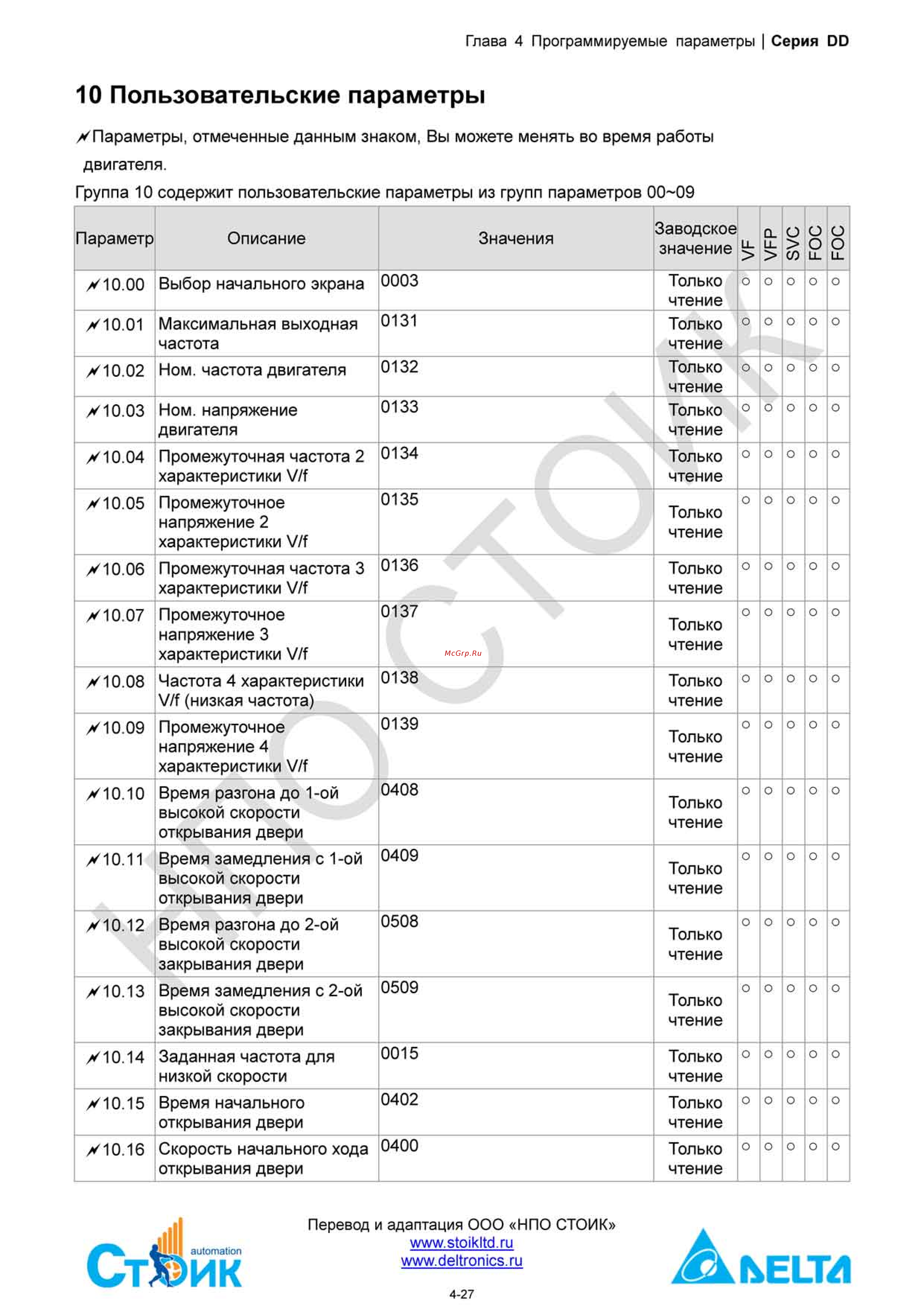 Delta Electronics ECMD-B91207MS [47/138] Группа 10 пользовательские параметры