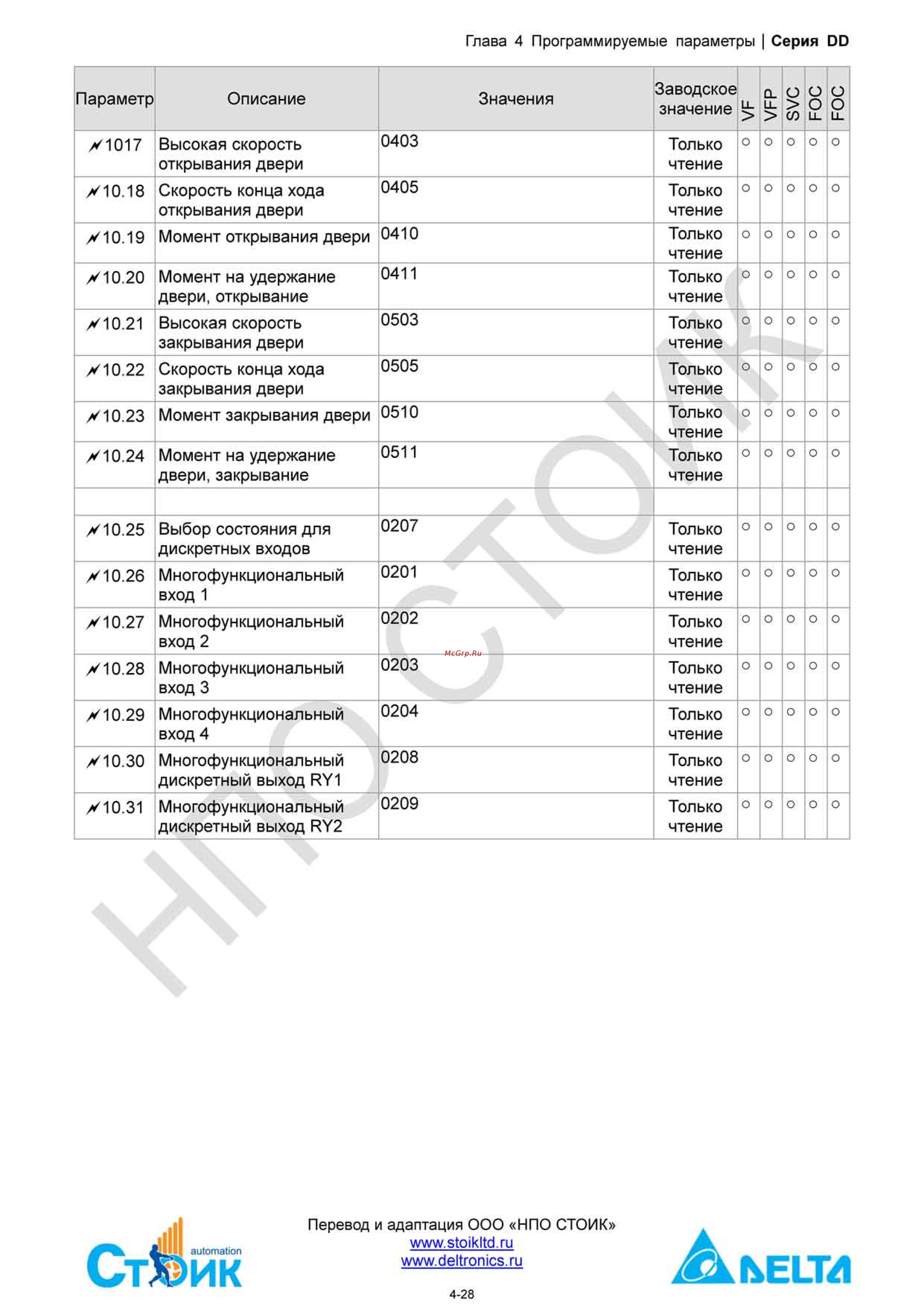 Delta Electronics ECMD-B91207MS Инструкция по эксплуатации онлайн [48/138] 396444