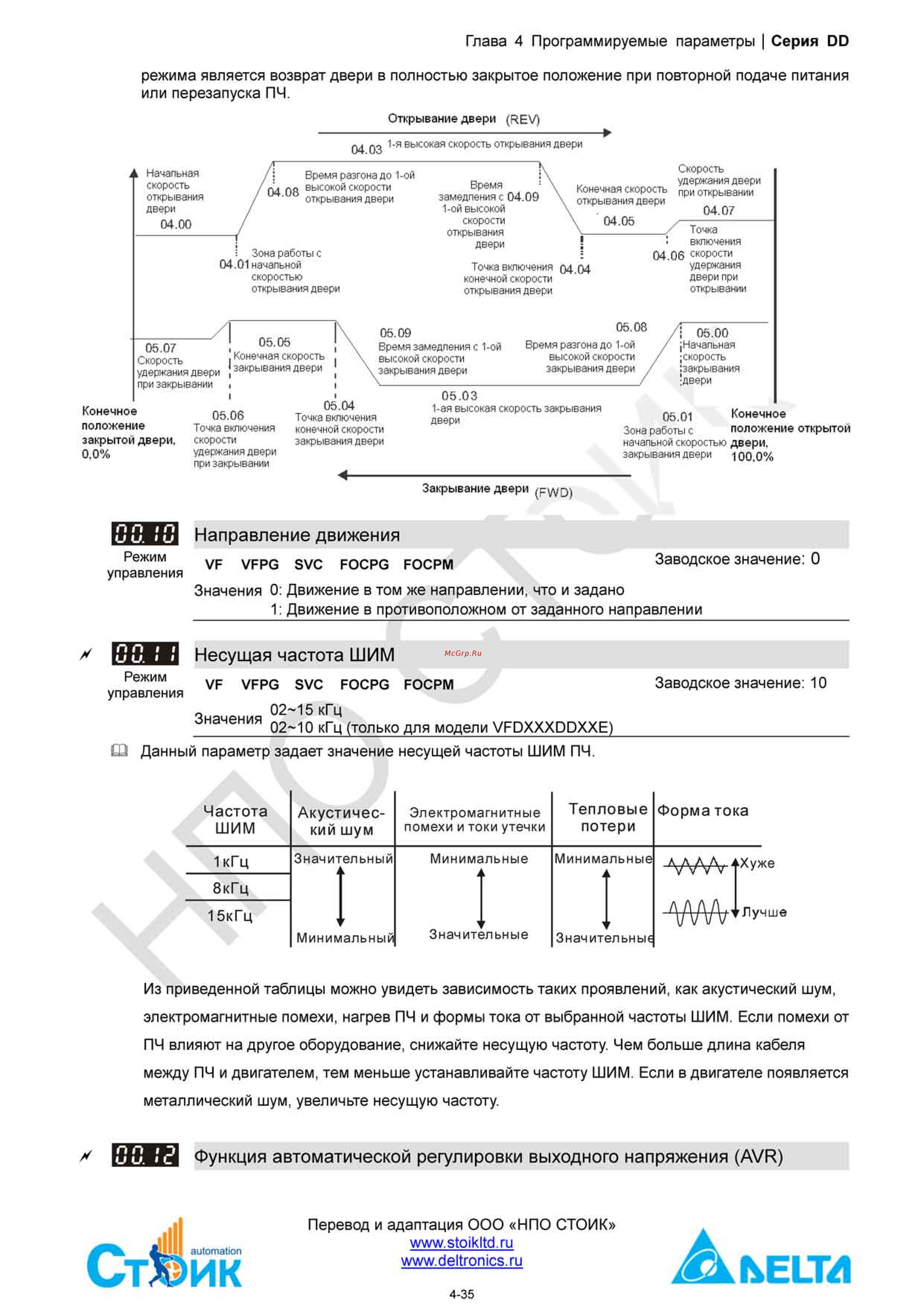 Delta Electronics ECMD-B91207MS Инструкция по эксплуатации онлайн [55/138] 396444