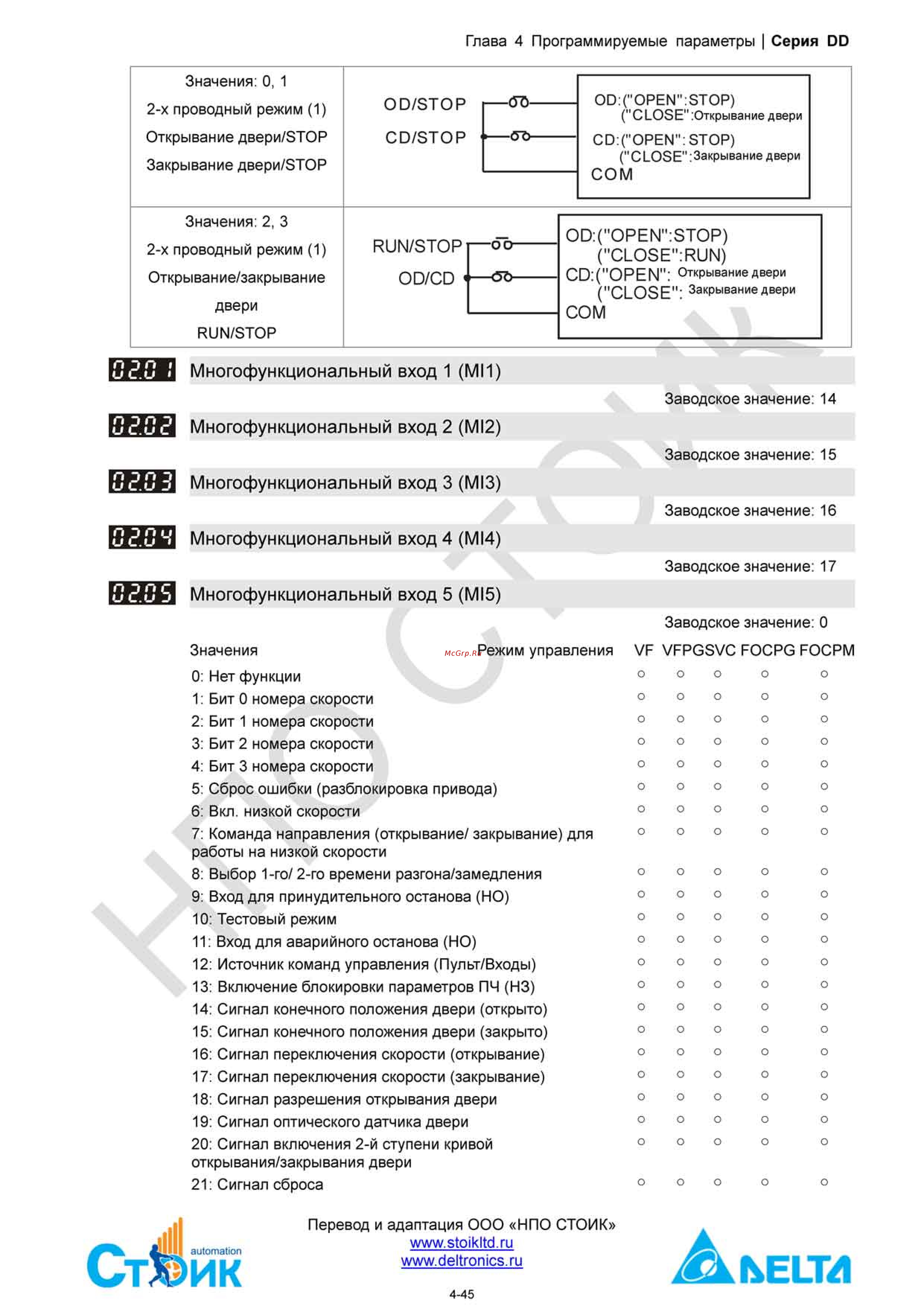 Delta Electronics ECMD-B91207MS Инструкция по эксплуатации онлайн [65/138] 396444