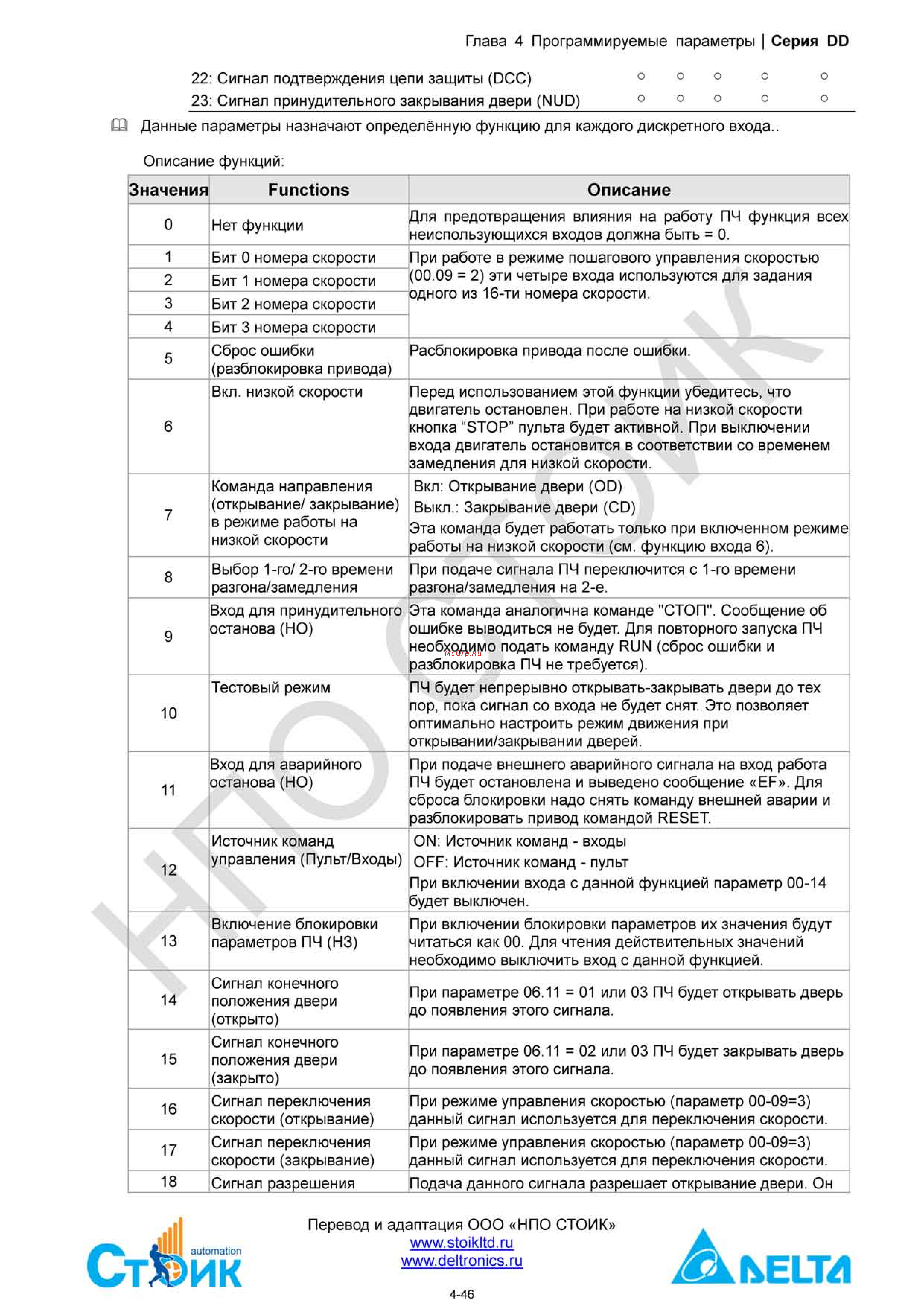 Delta Electronics ECMD-B91207MS Инструкция по эксплуатации онлайн [66/138] 396444
