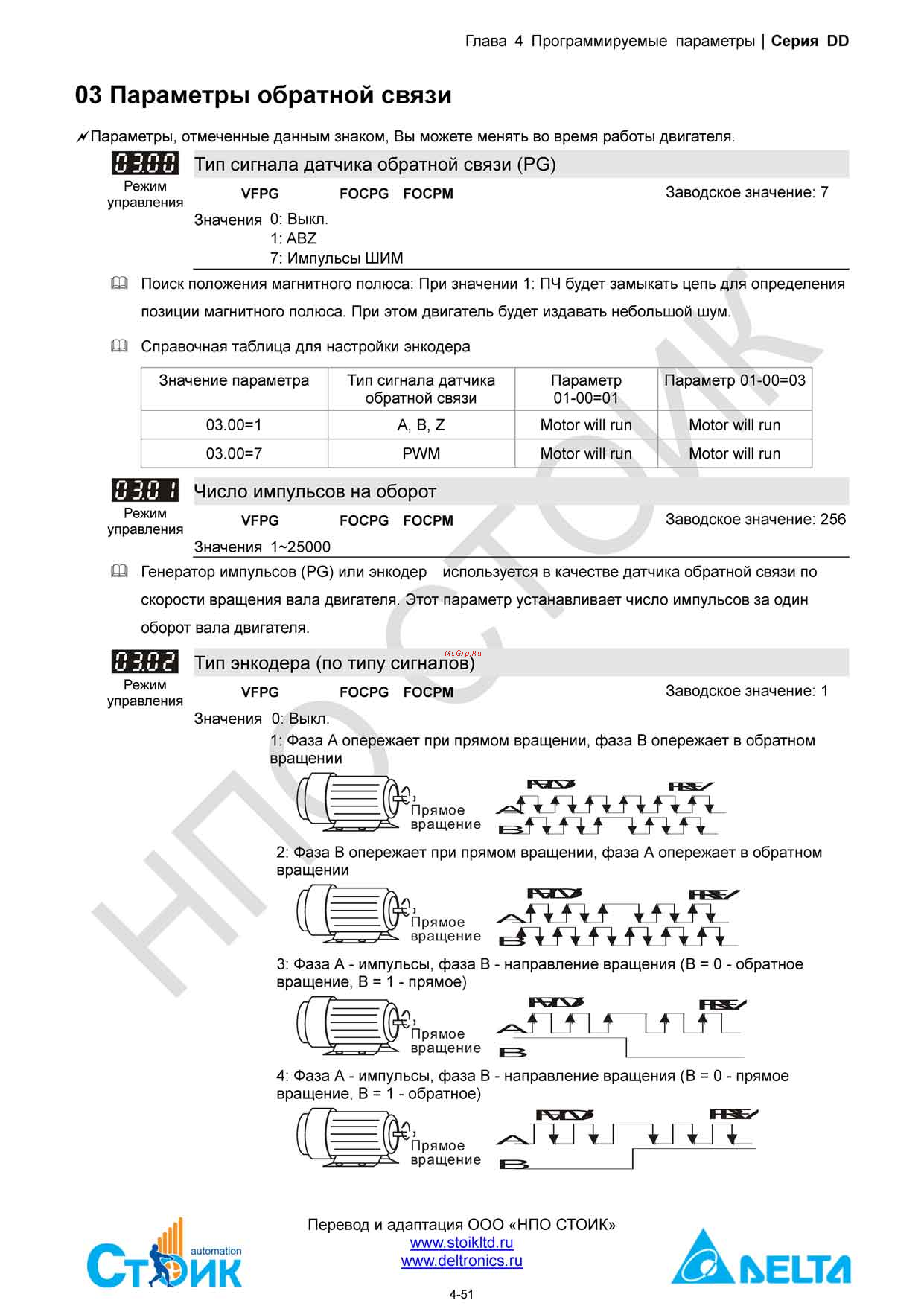 Delta Electronics ECMD-B91207MS [71/138] Группа 03 параметры обратной связи