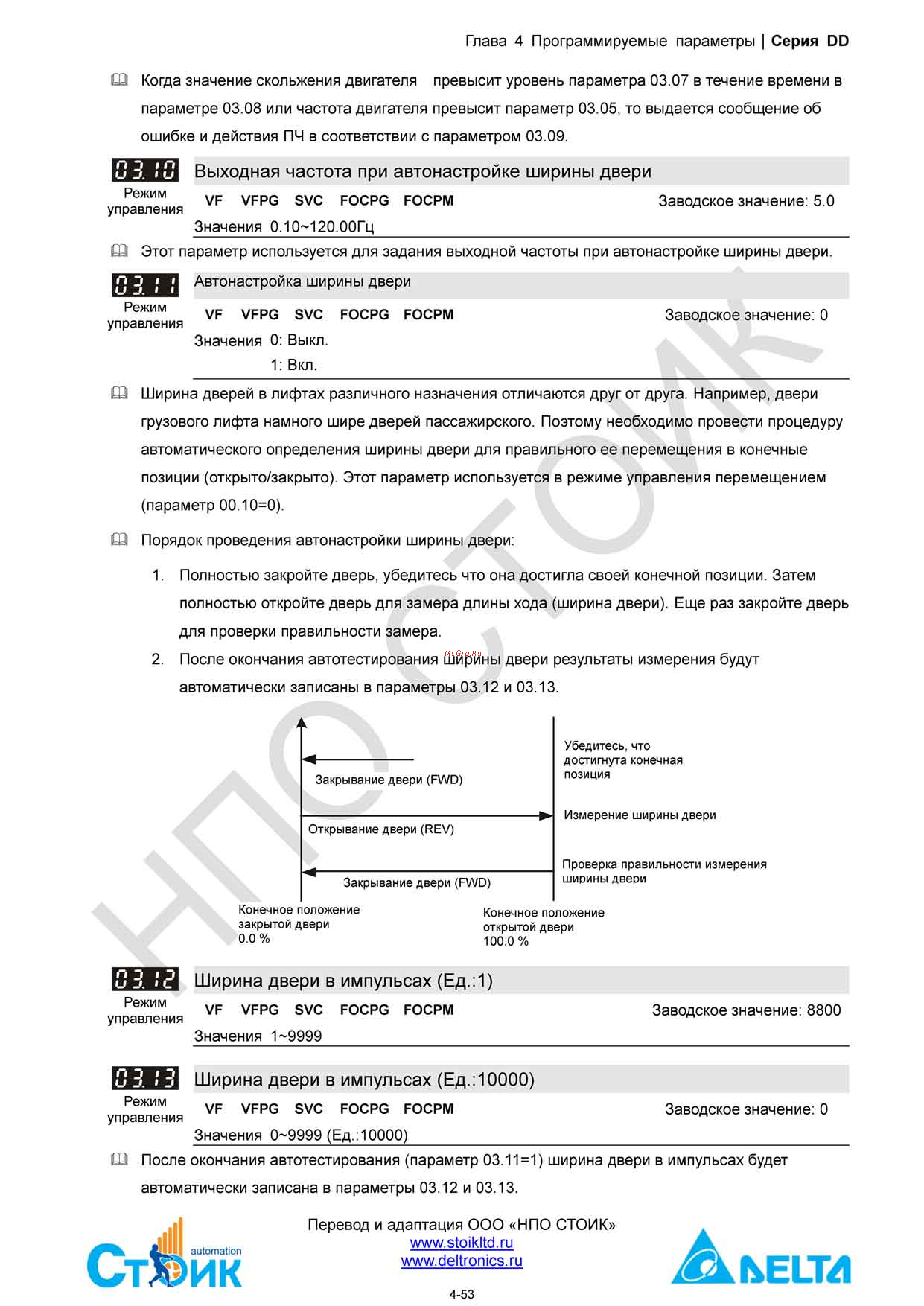 Delta Electronics ECMD-B91207MS Инструкция по эксплуатации онлайн [73/138] 396444