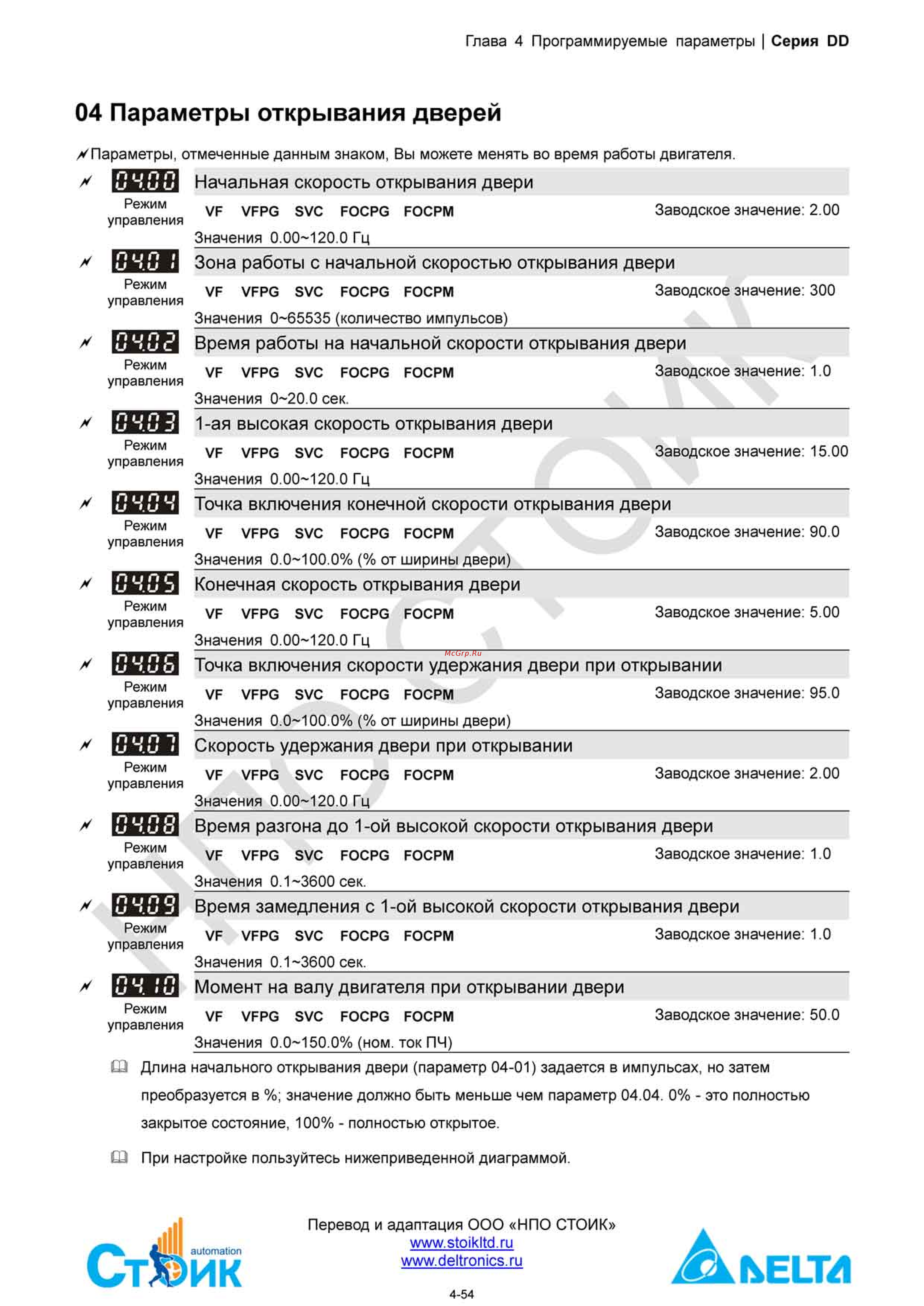 Delta Electronics ECMD-B91207MS [74/138] Группа 04 параметры открывания дверей